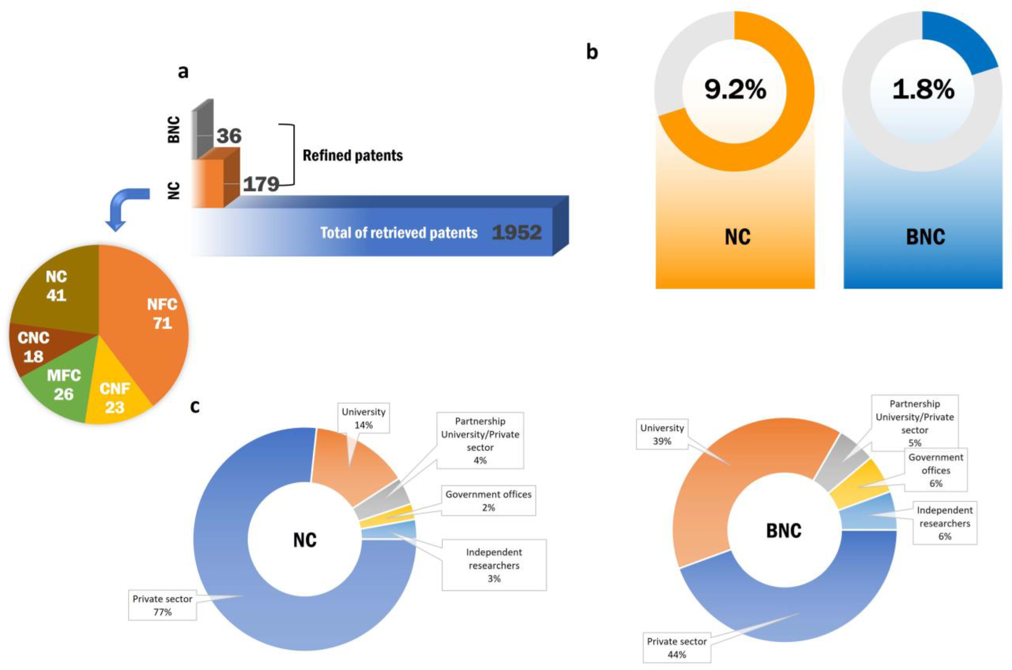 Pharmaceutics 16 00145 g003