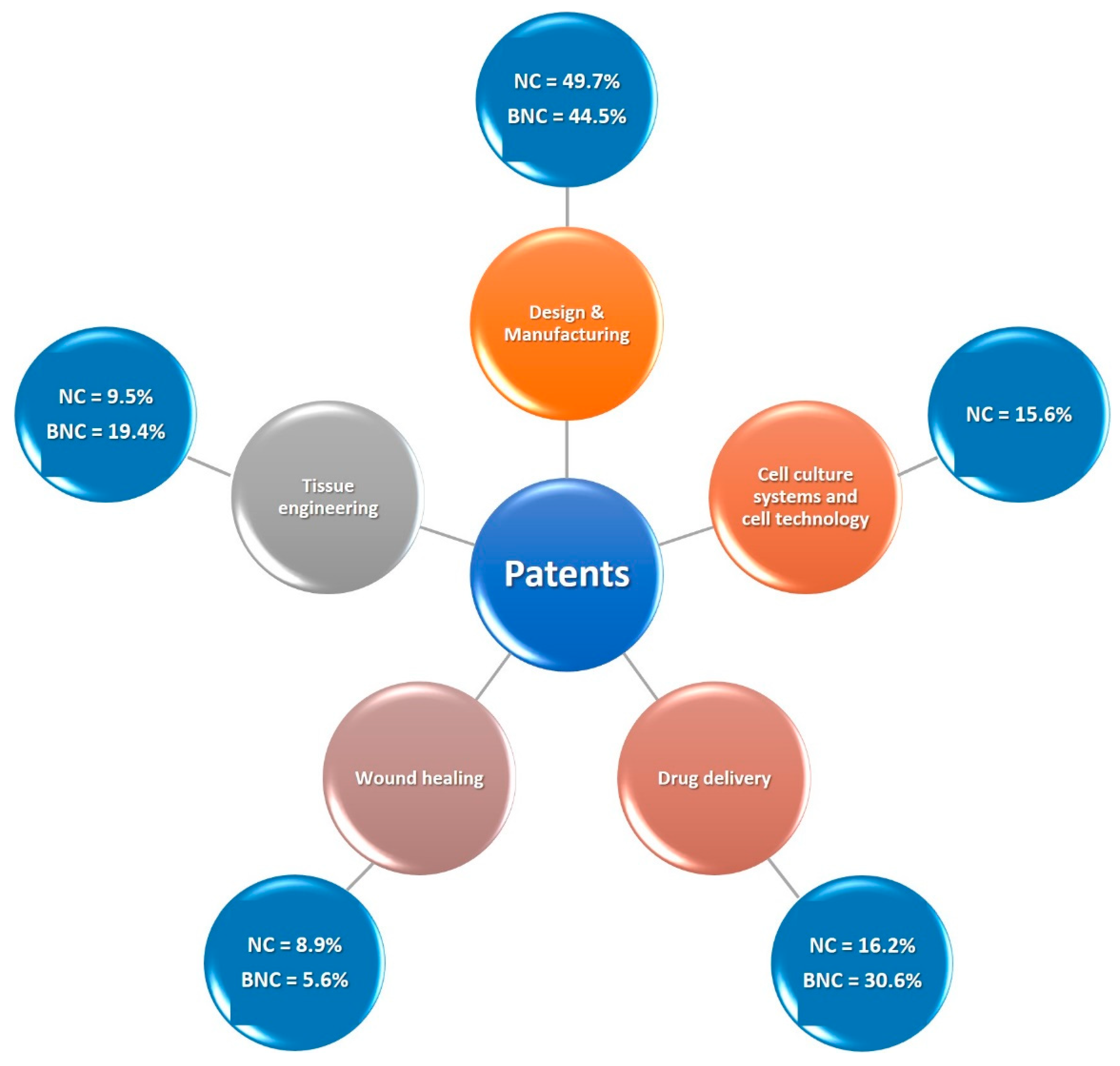 Pharmaceutics 16 00145 g005