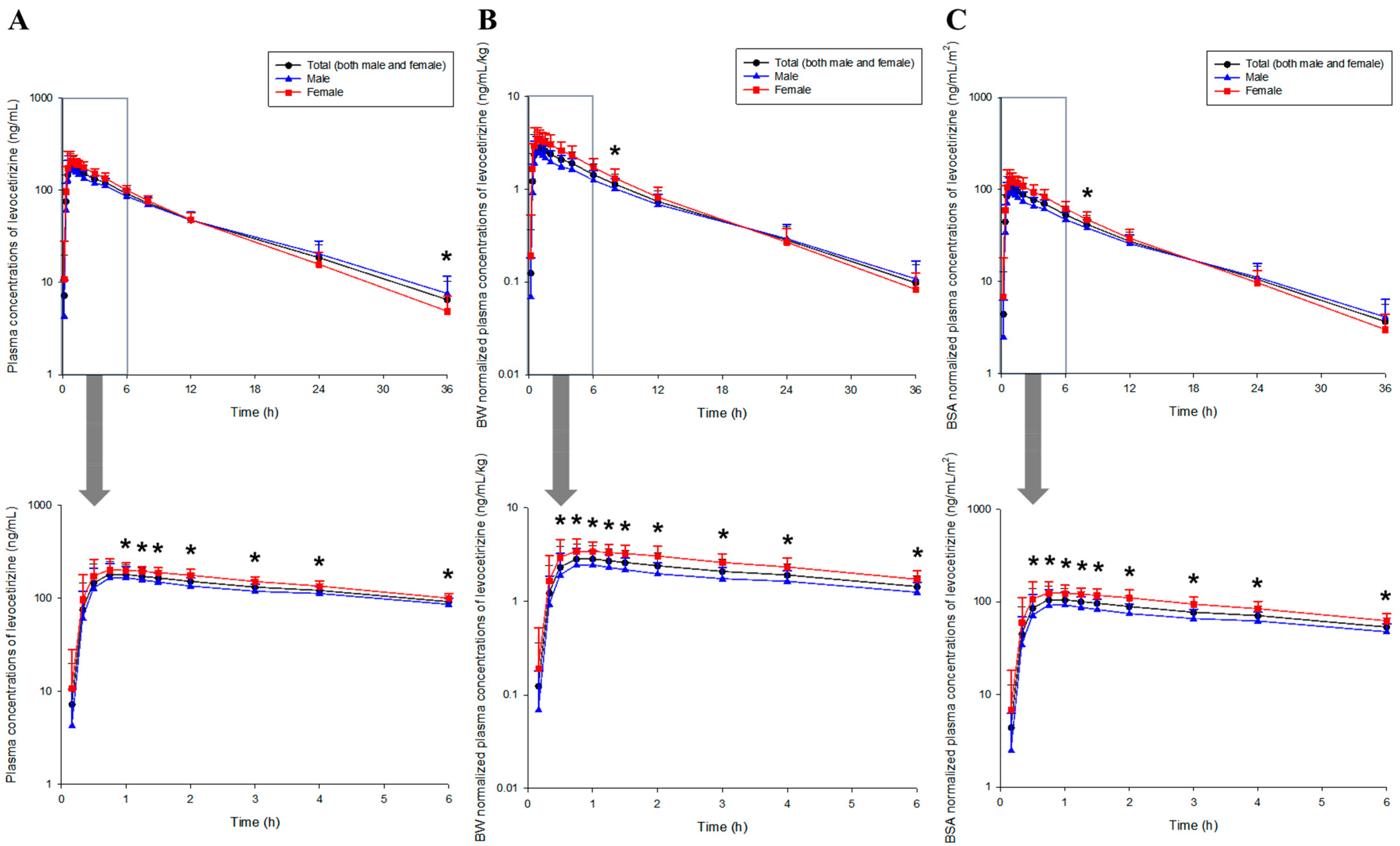Pharmaceutics 16 00146 g001 Pharmaceutics 16 00146 g001