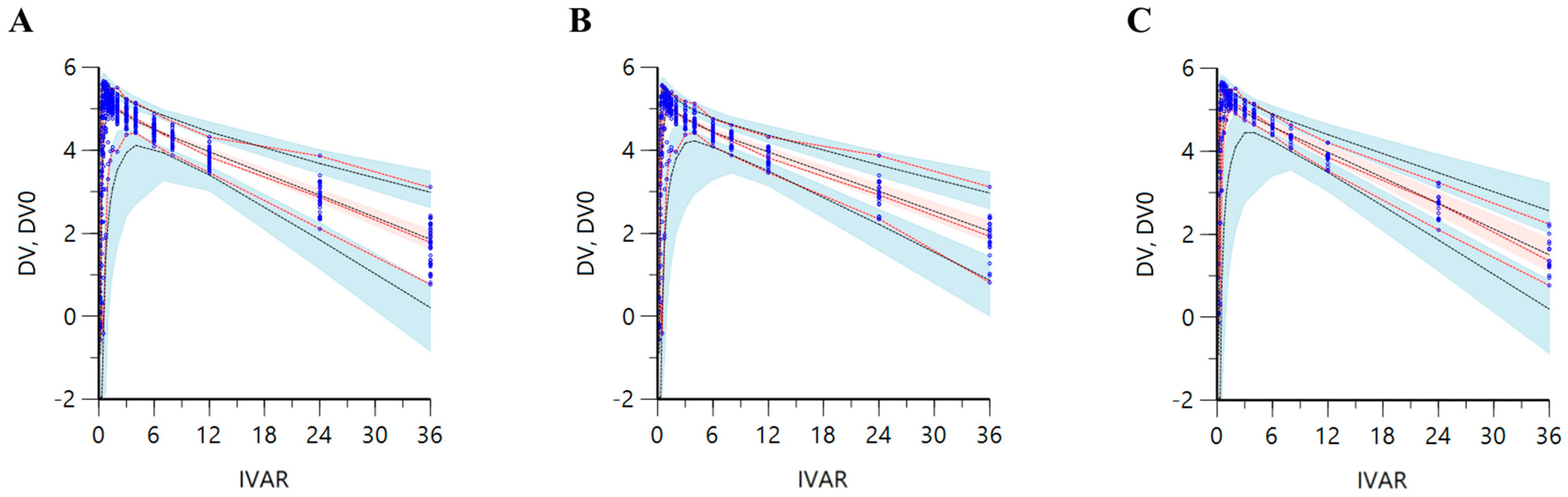 Pharmaceutics 16 00146 g002 Pharmaceutics 16 00146 g002