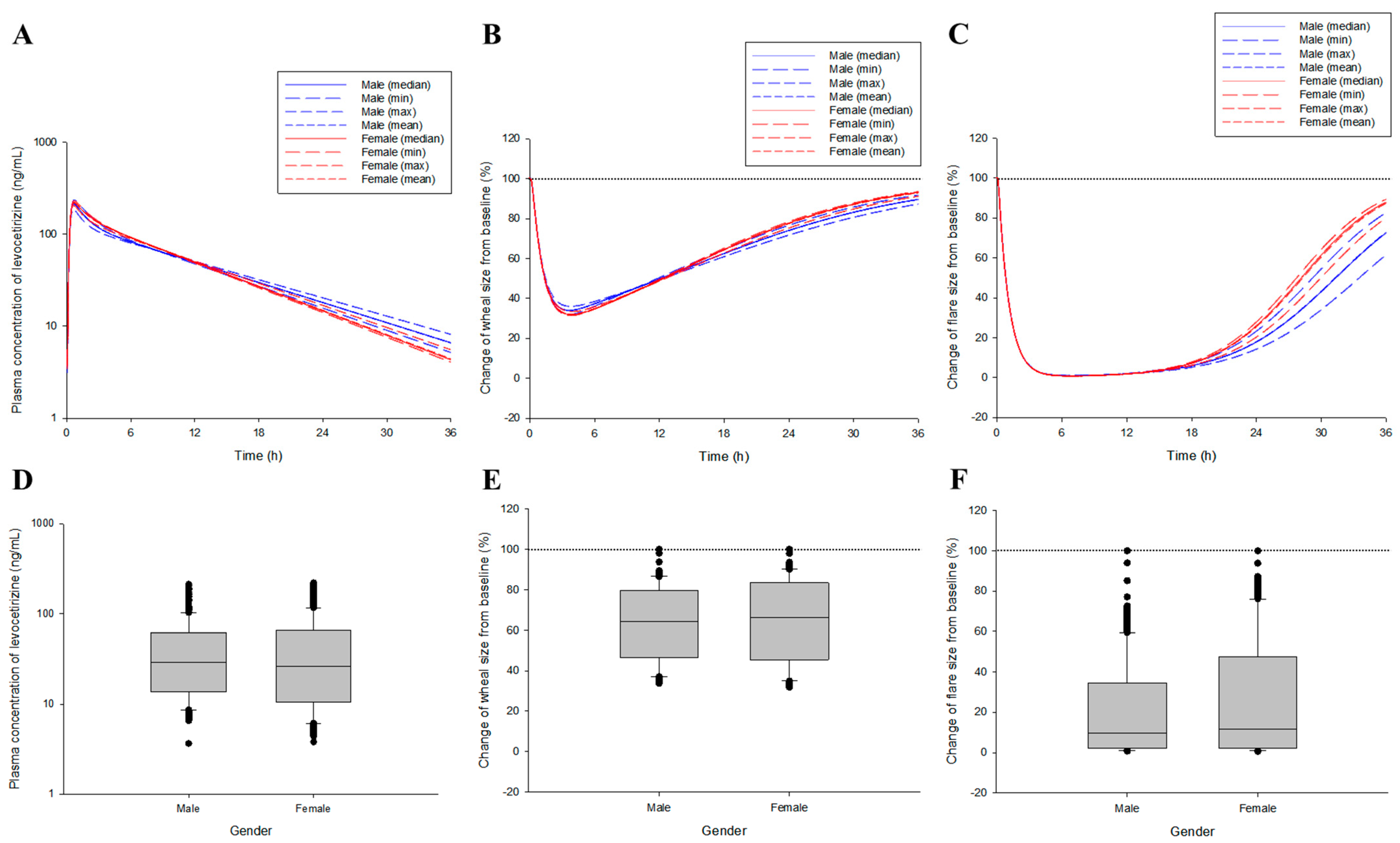 Pharmaceutics 16 00146 g004 Pharmaceutics 16 00146 g004