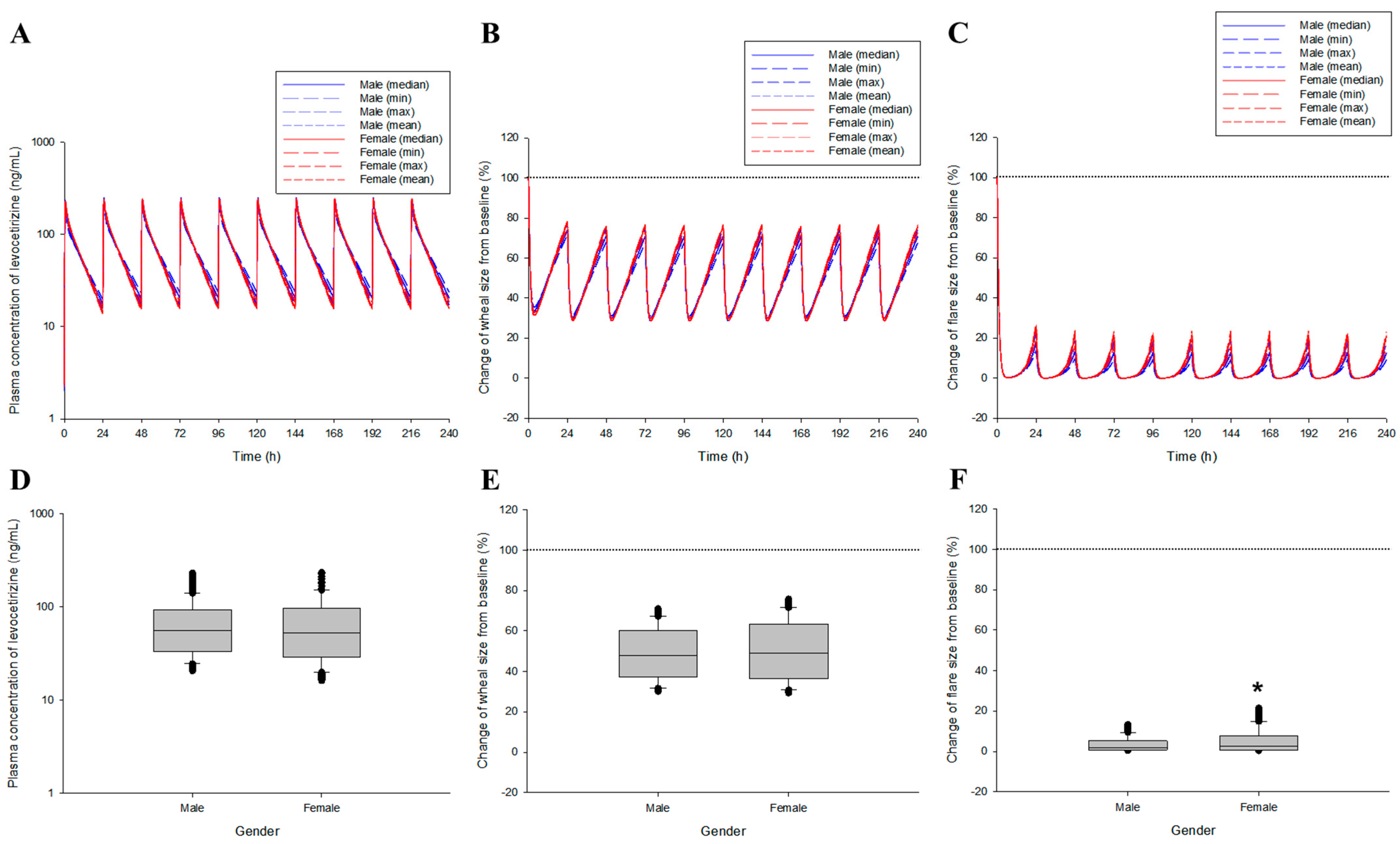 Pharmaceutics 16 00146 g005 Pharmaceutics 16 00146 g005