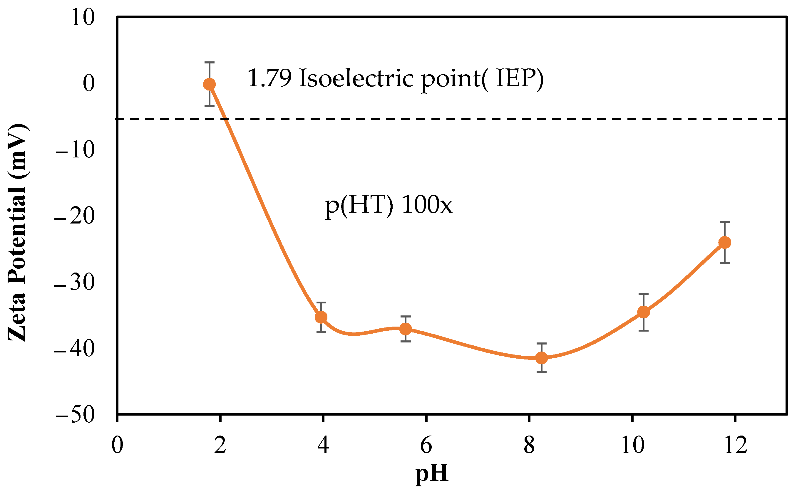 Pharmaceutics 16 00147 g003