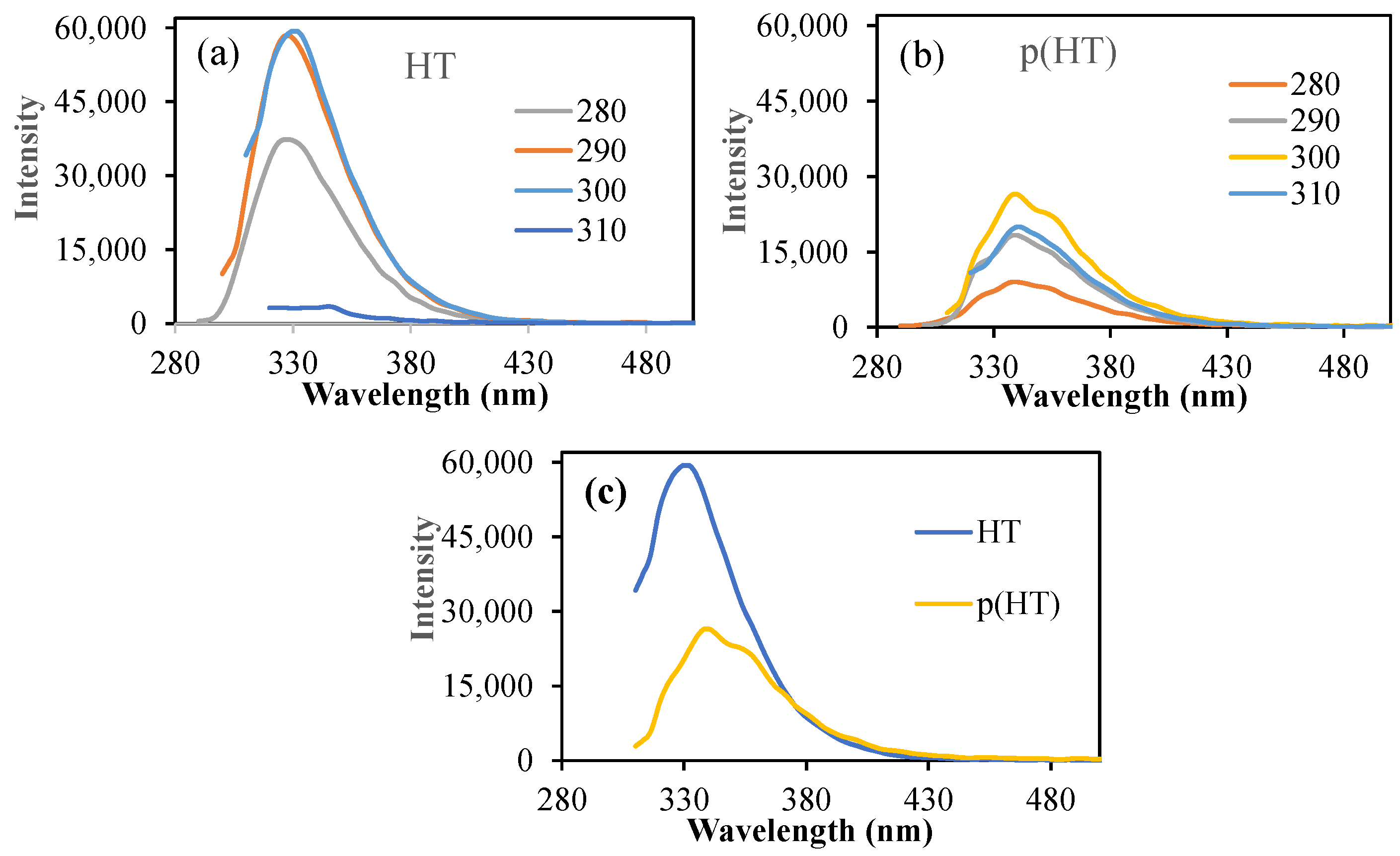Pharmaceutics 16 00147 g004