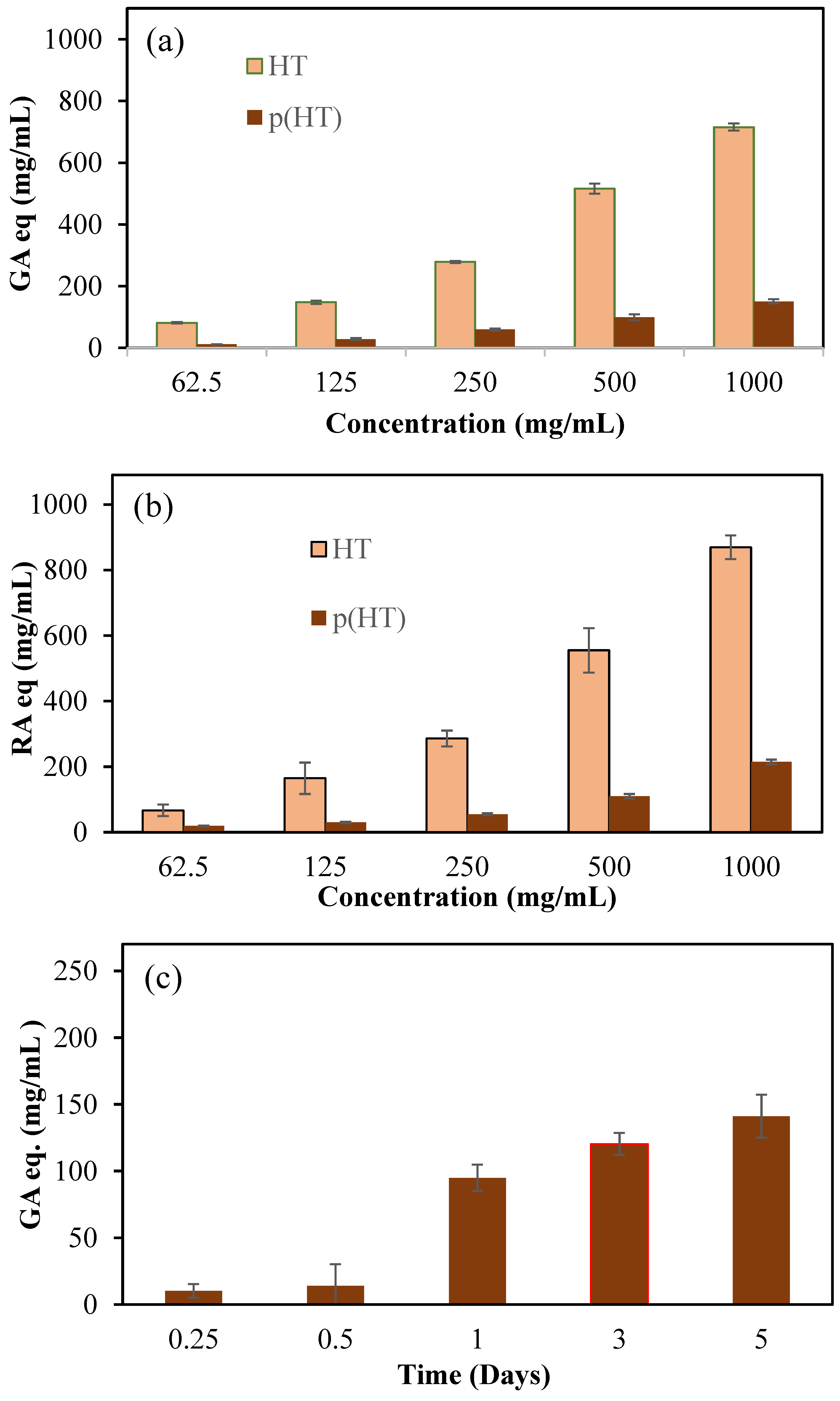 Pharmaceutics 16 00147 g005