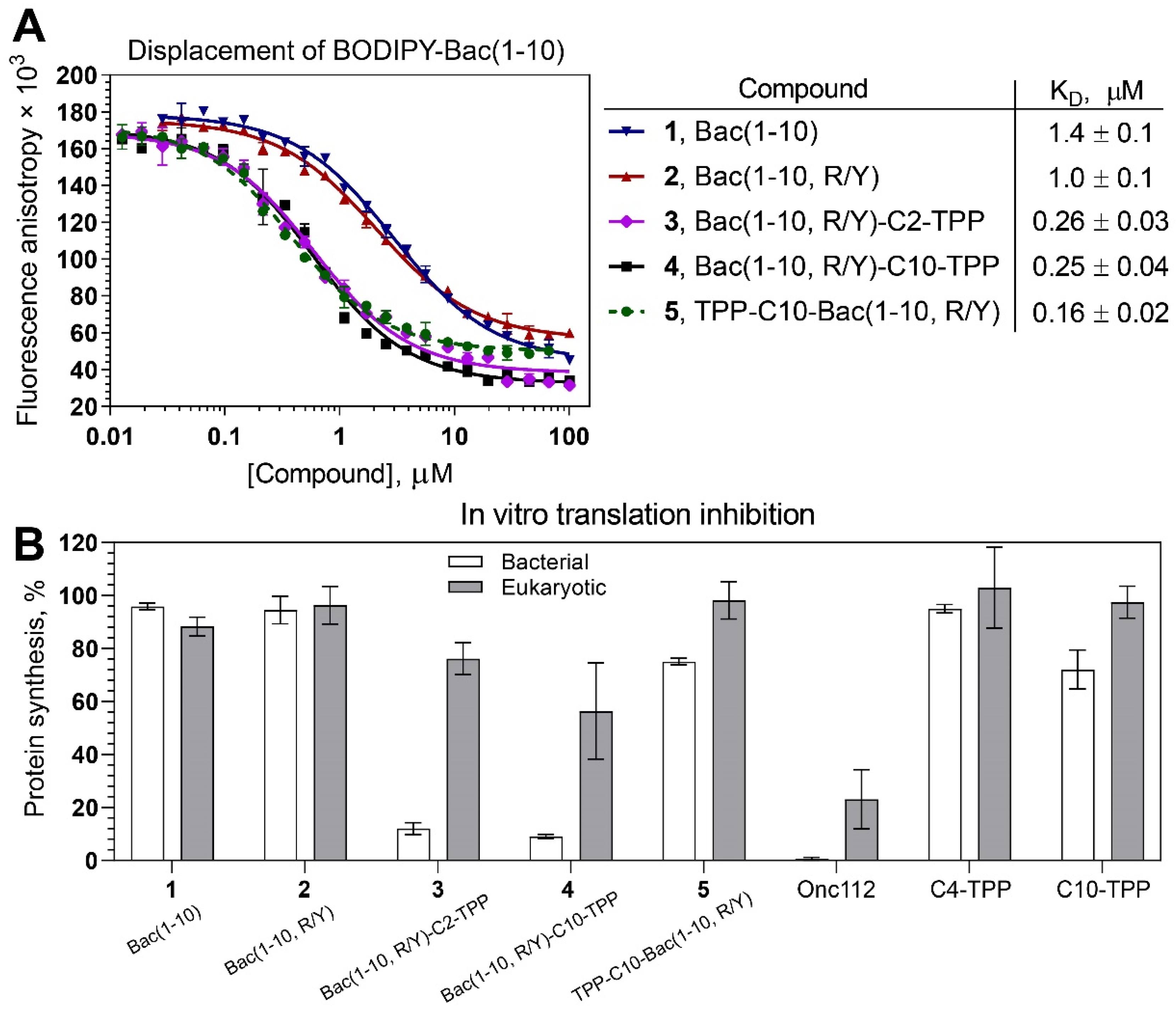 Pharmaceutics 16 00148 g002