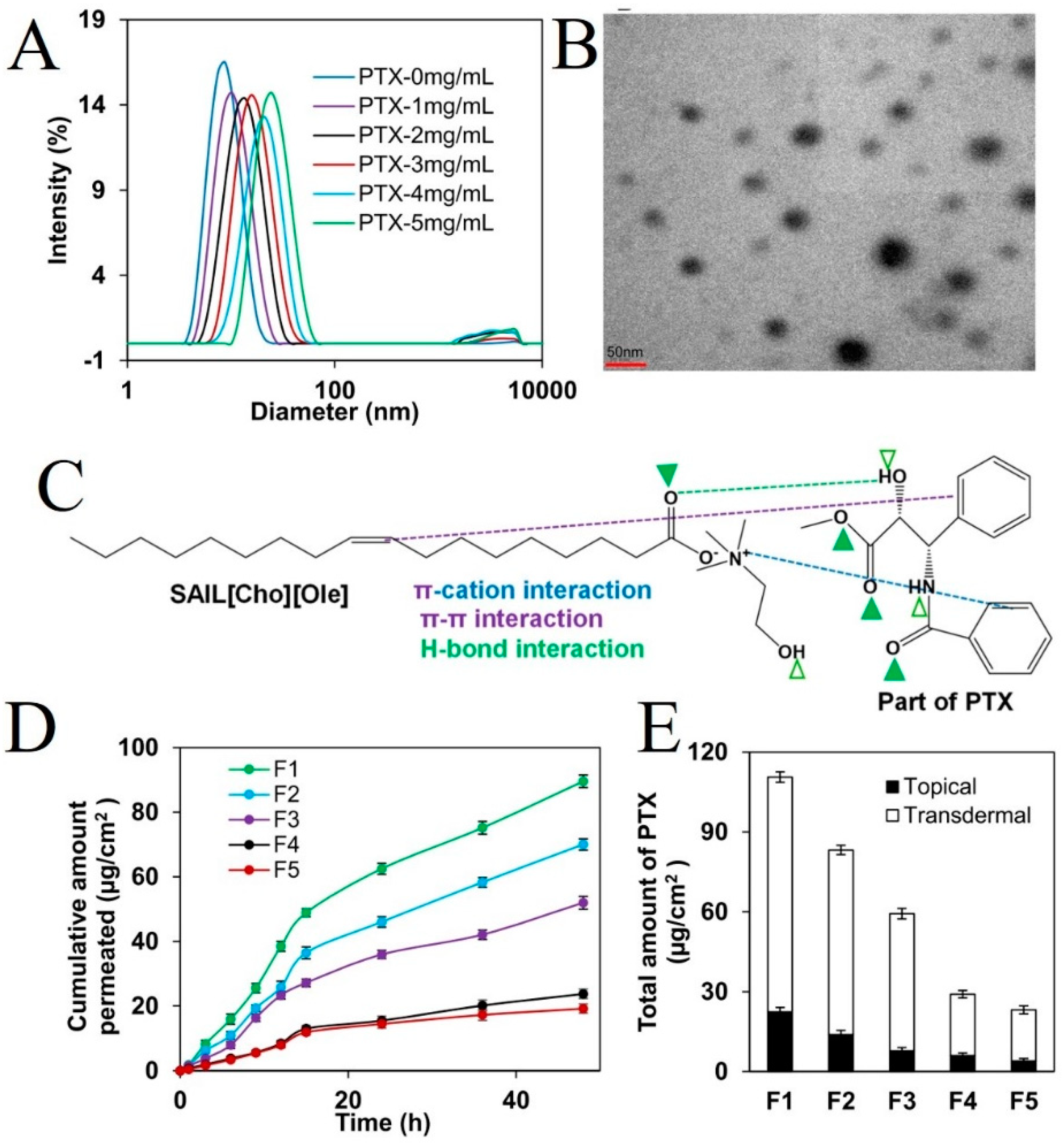 Pharmaceutics 16 00151 g007