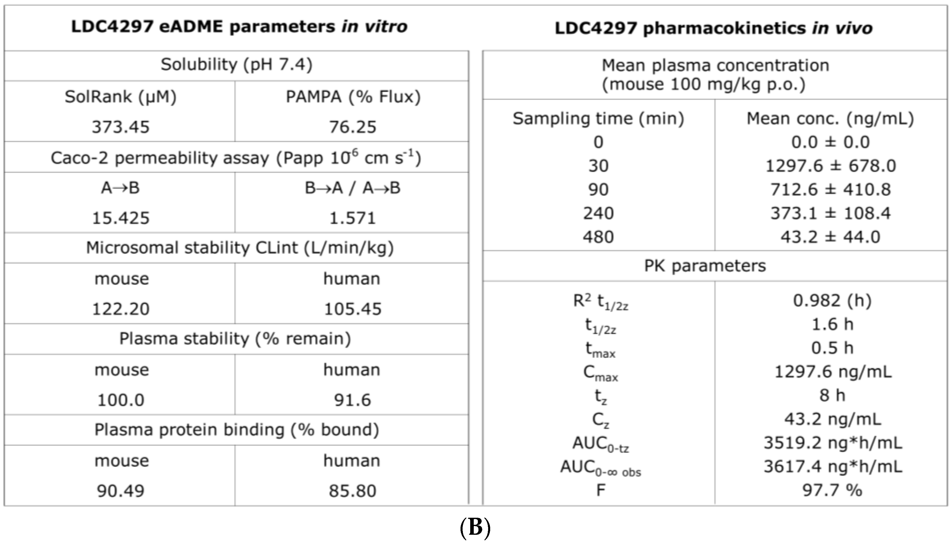 Pharmaceutics 16 00158 g002b