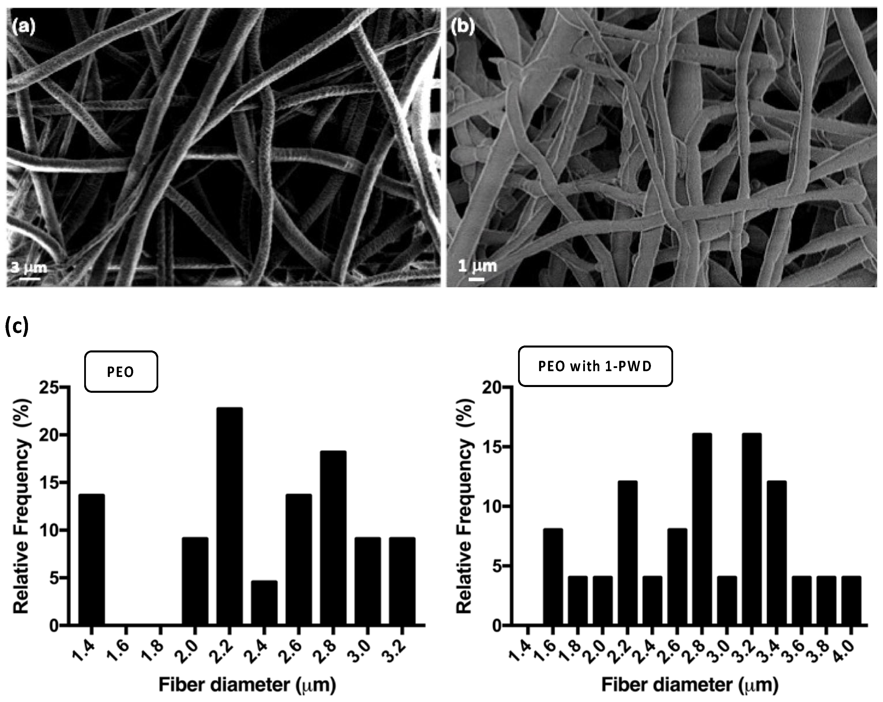 Pharmaceutics 16 00159 g002