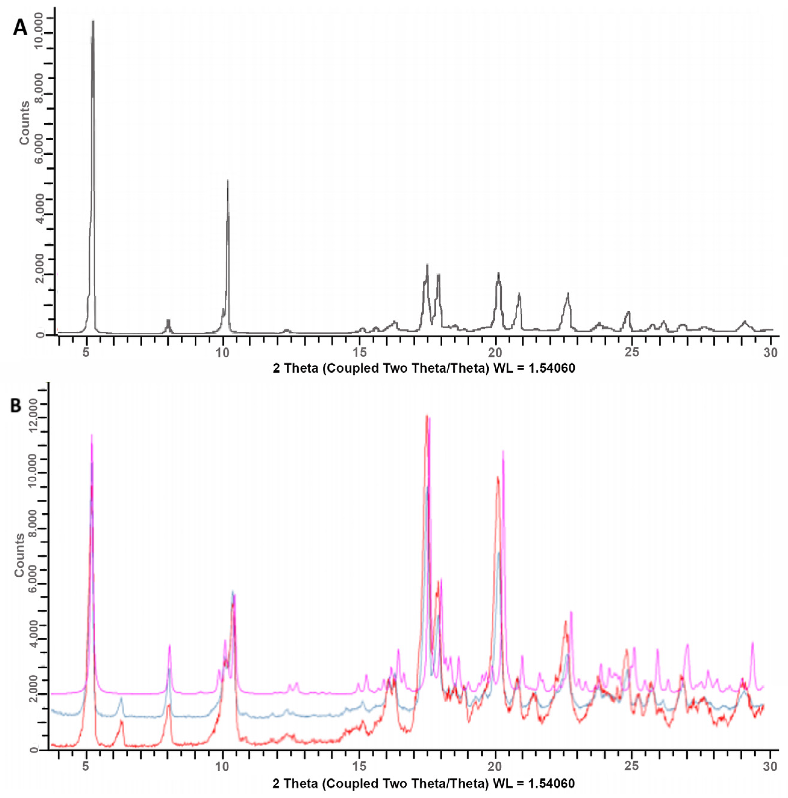 Pharmaceutics 16 00165 g002