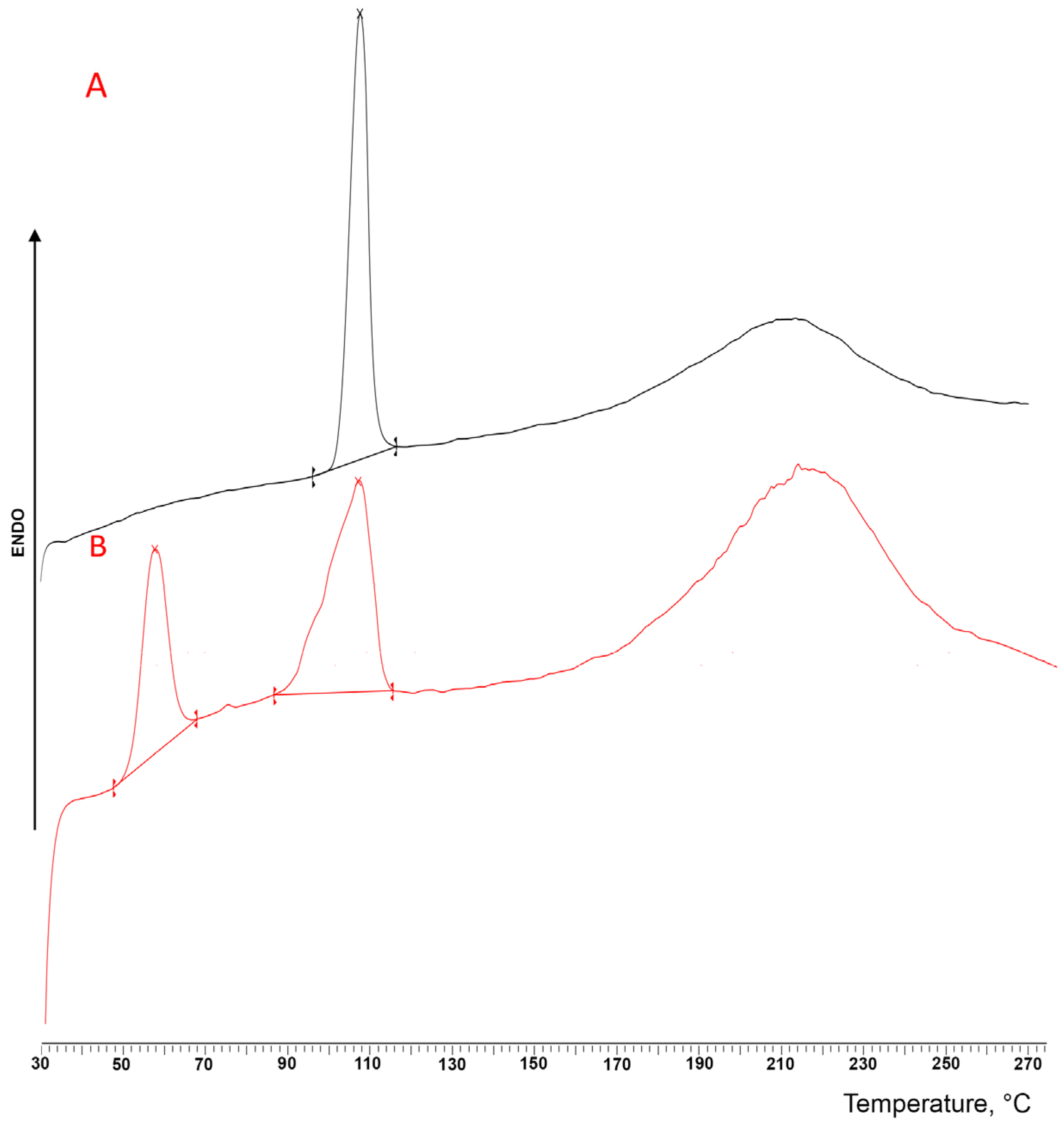 Pharmaceutics 16 00165 g003