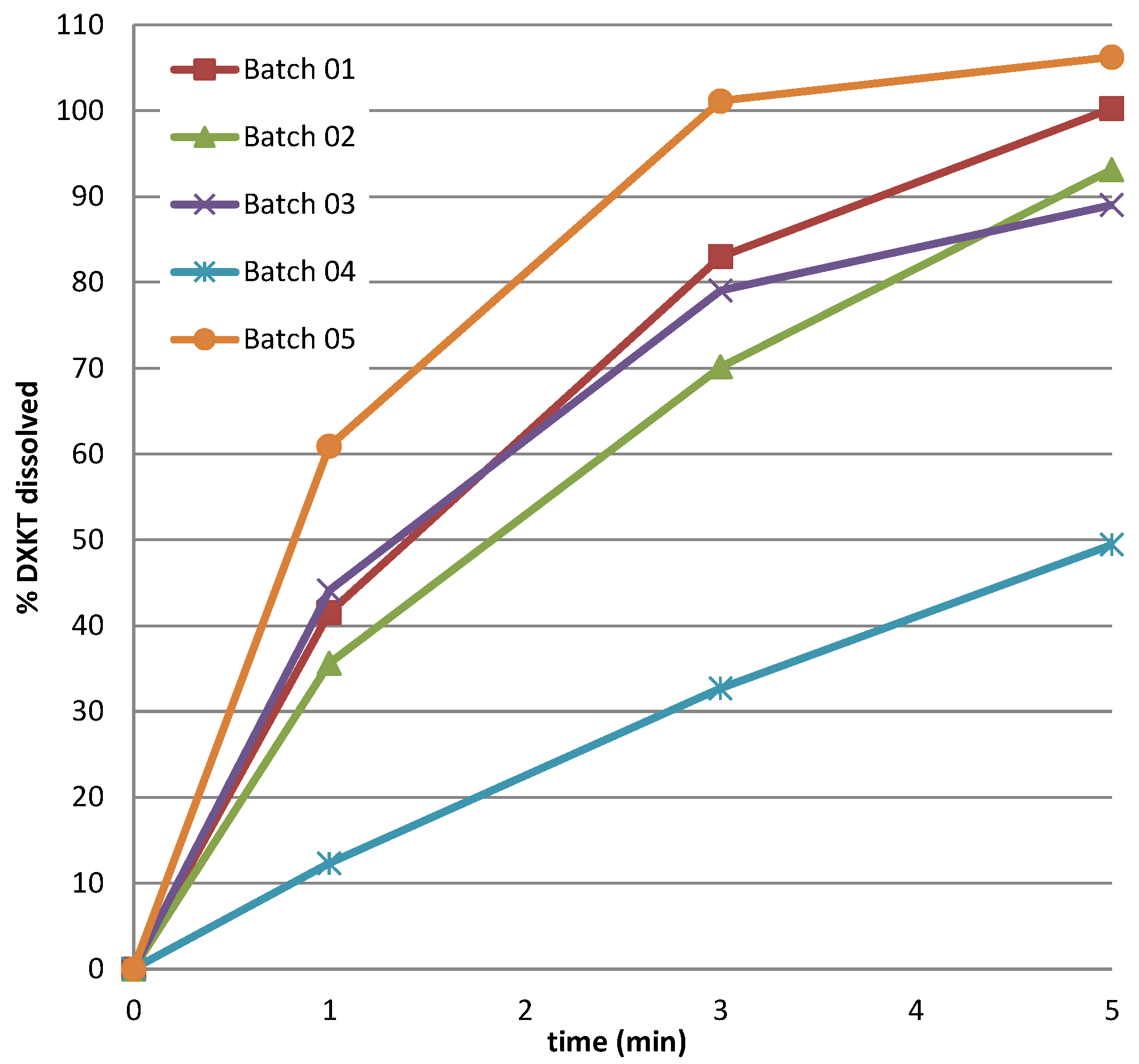 Pharmaceutics 16 00165 g005