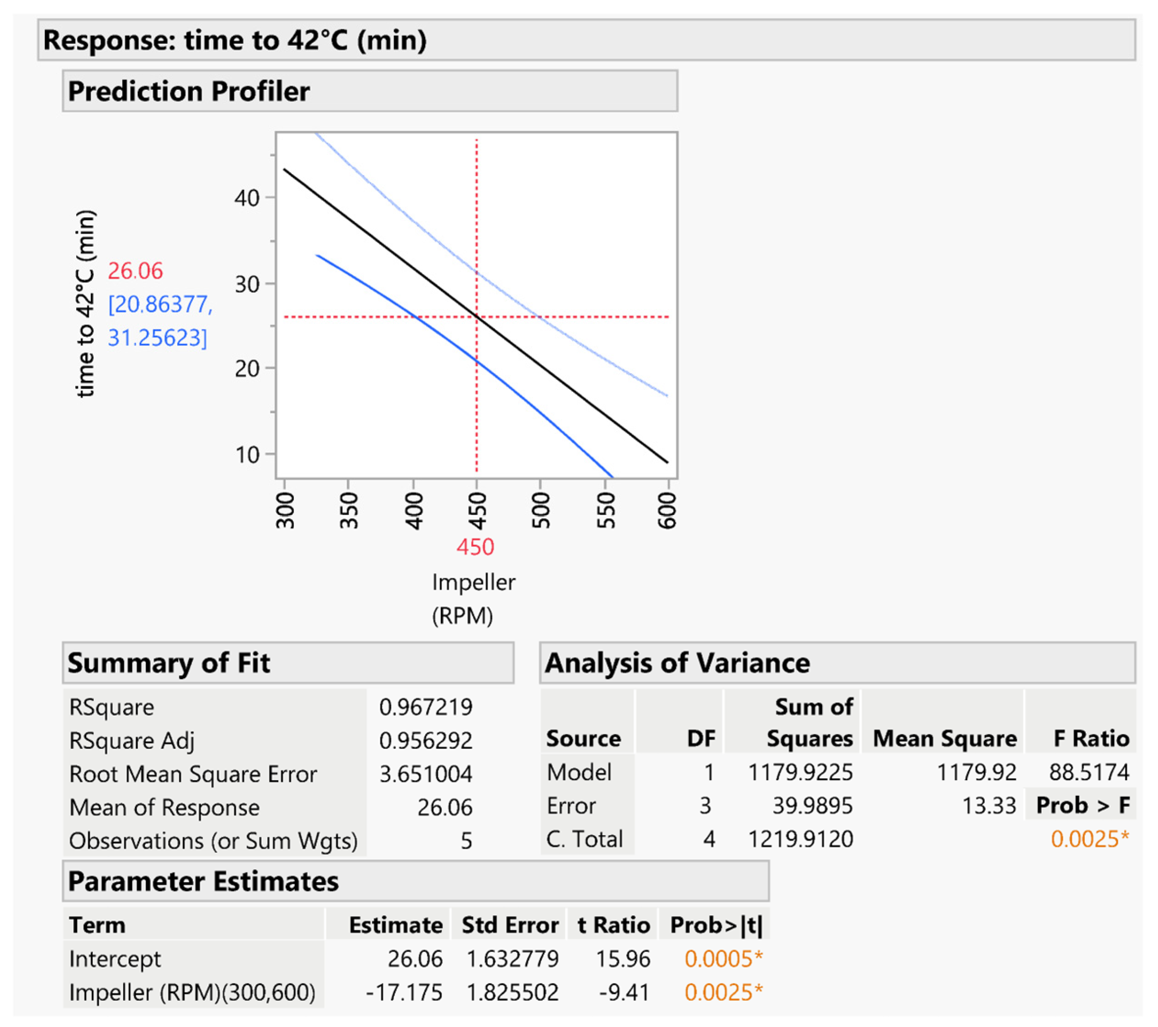 Pharmaceutics 16 00165 g006