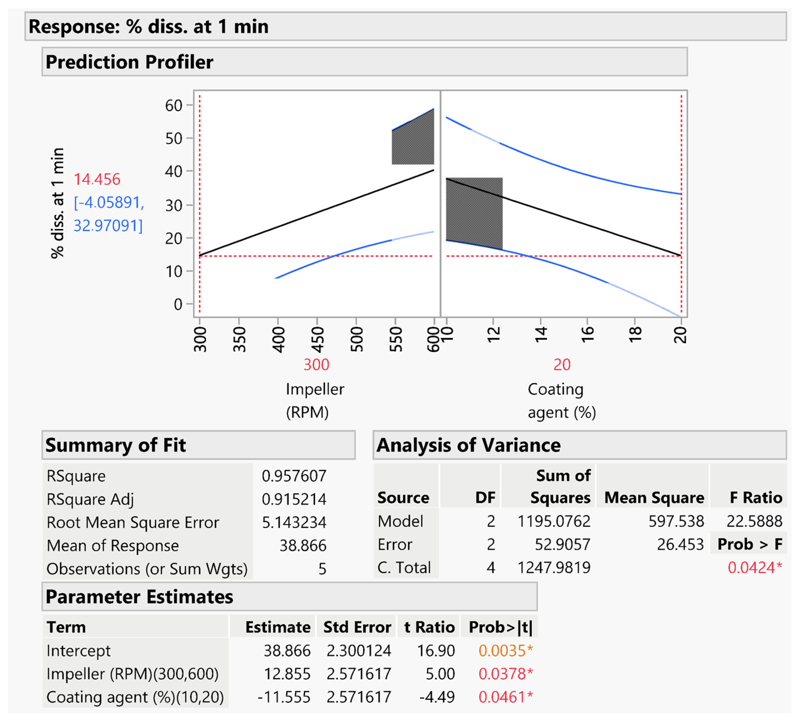 Pharmaceutics 16 00165 g007