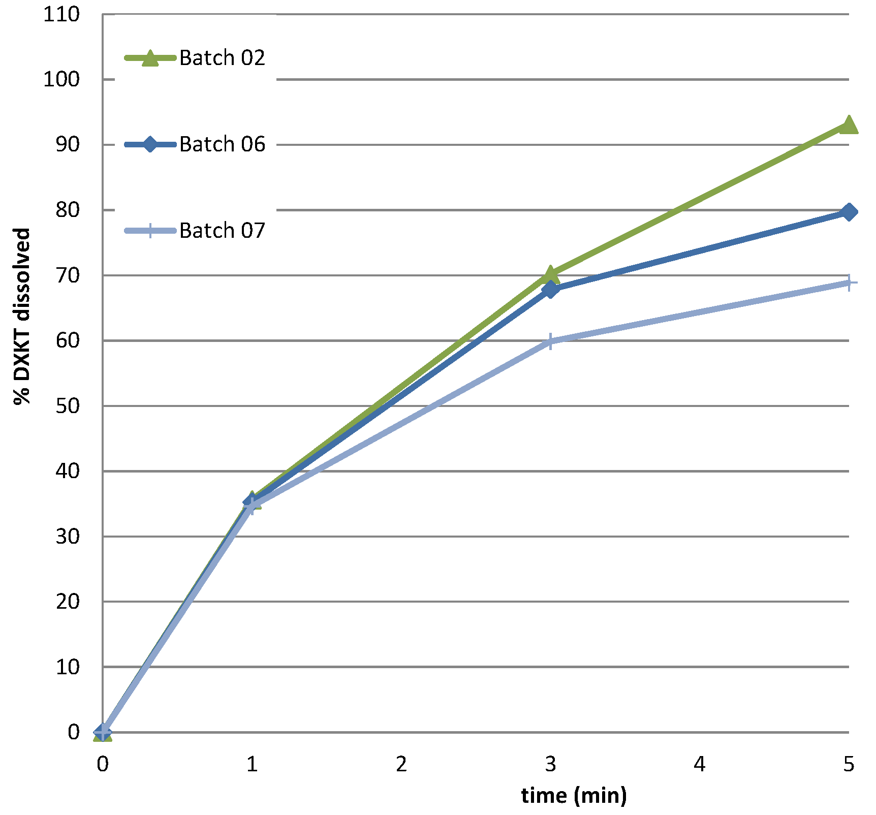 Pharmaceutics 16 00165 g008