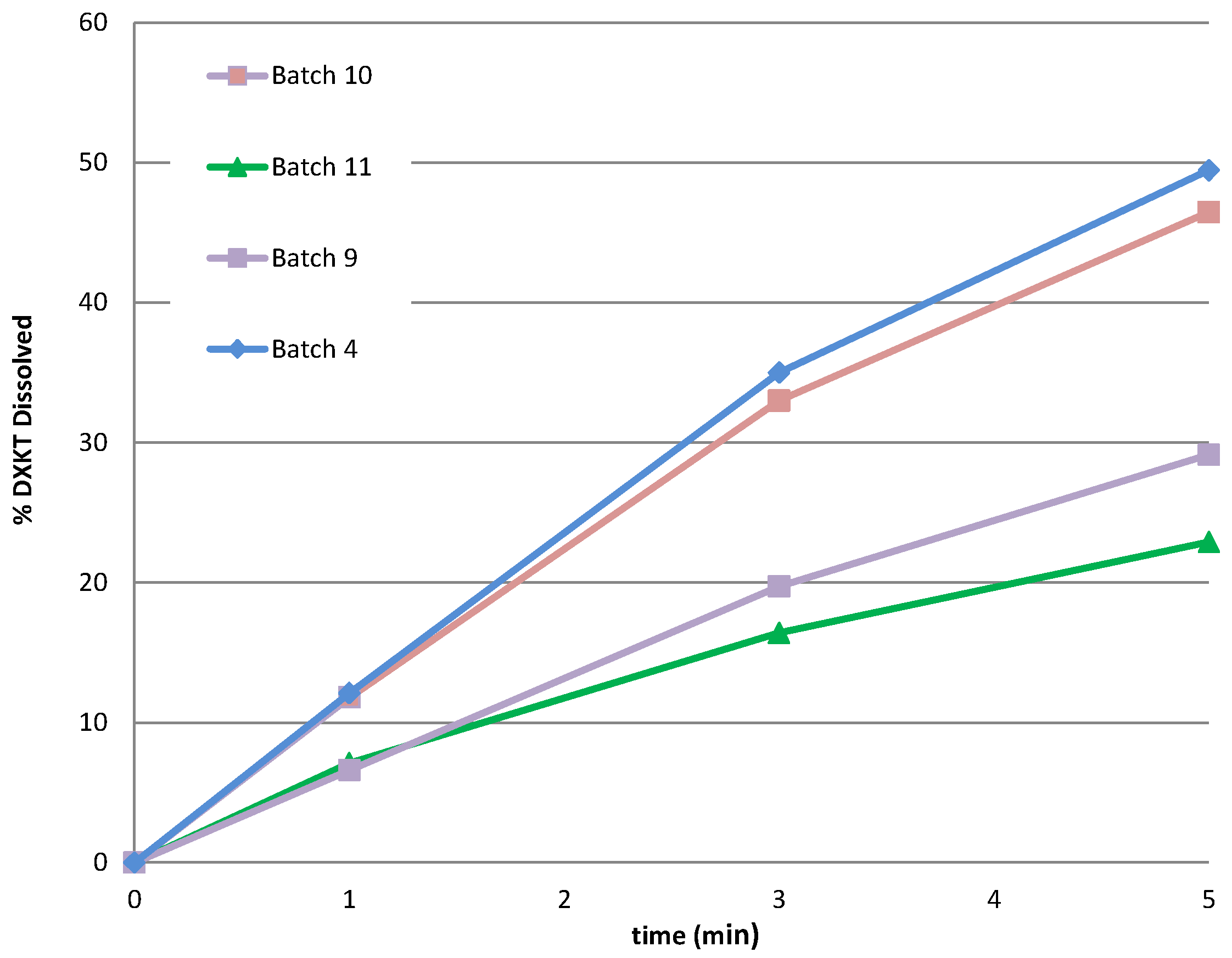 Pharmaceutics 16 00165 g010