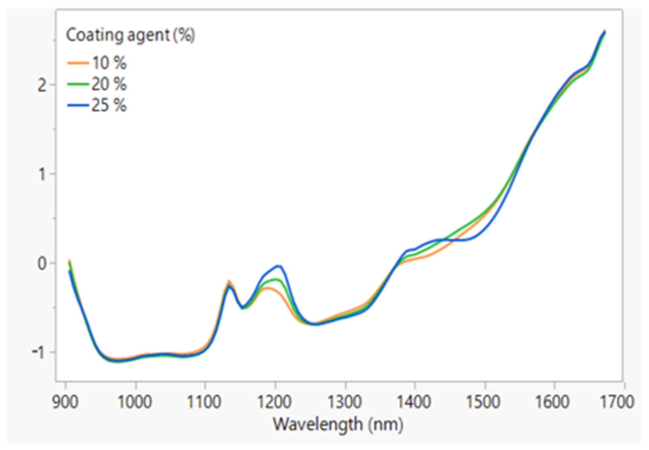 Pharmaceutics 16 00165 g011