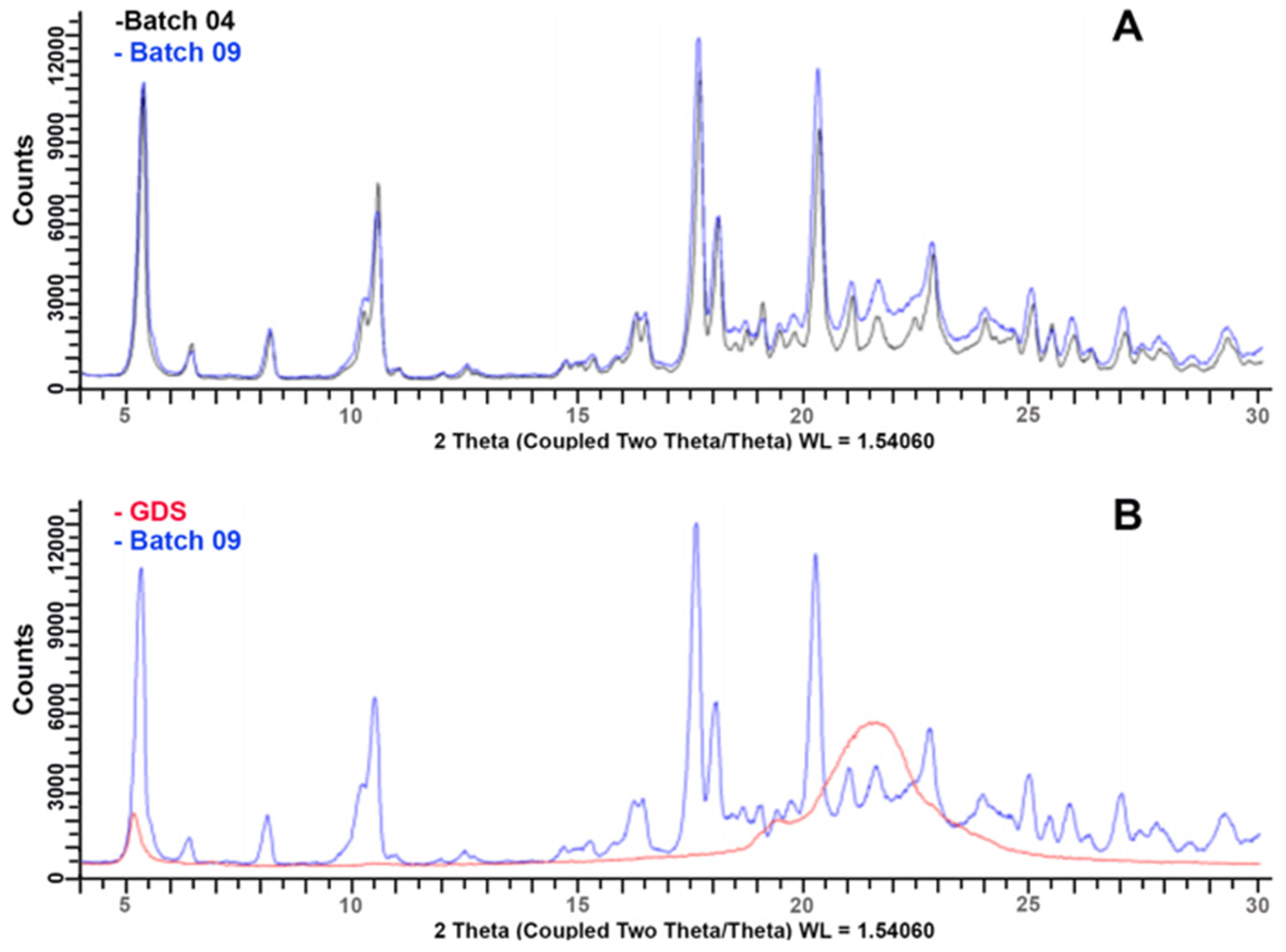 Pharmaceutics 16 00165 g013