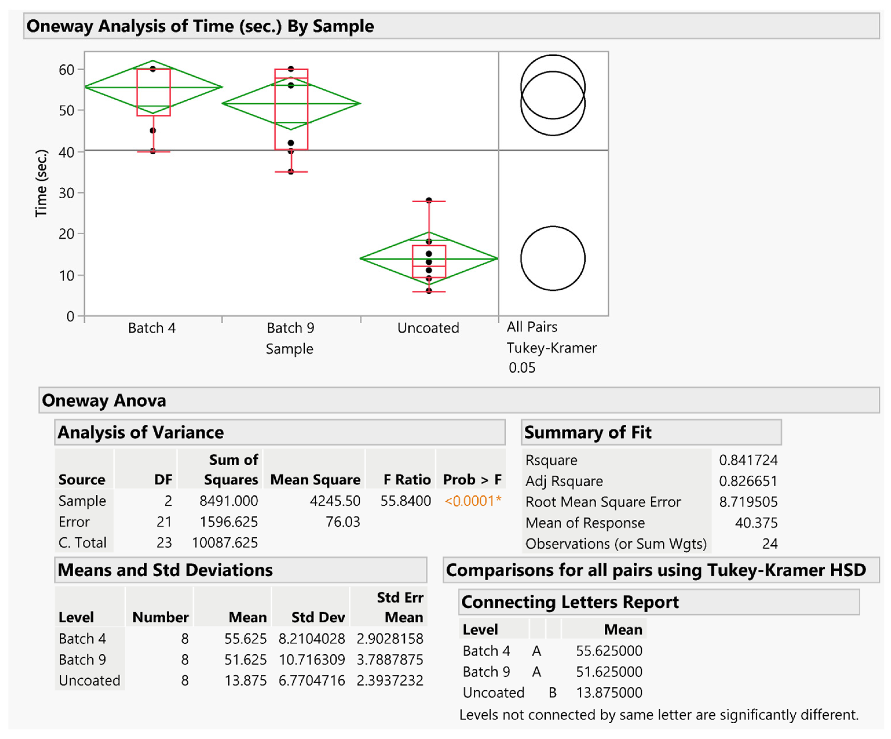 Pharmaceutics 16 00165 g015