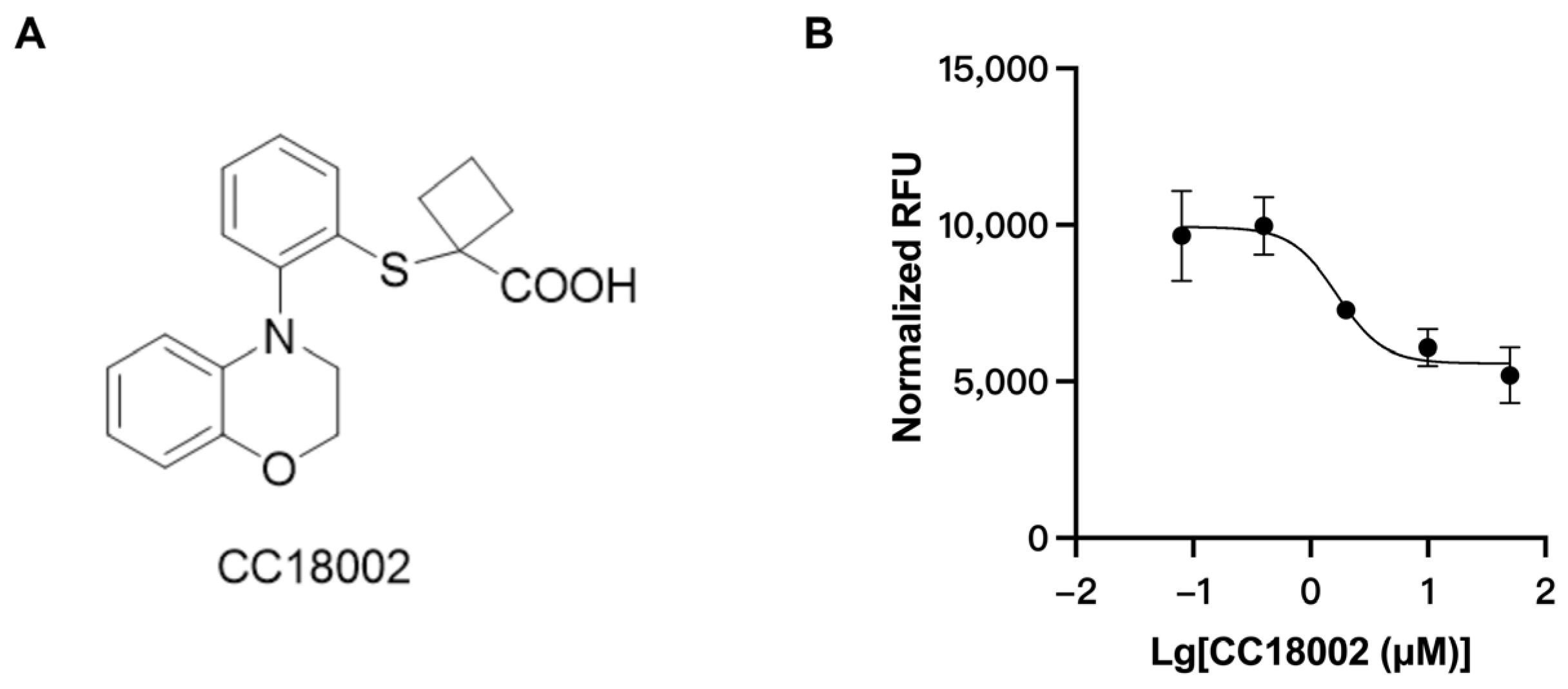Pharmaceutics 16 00172 g004