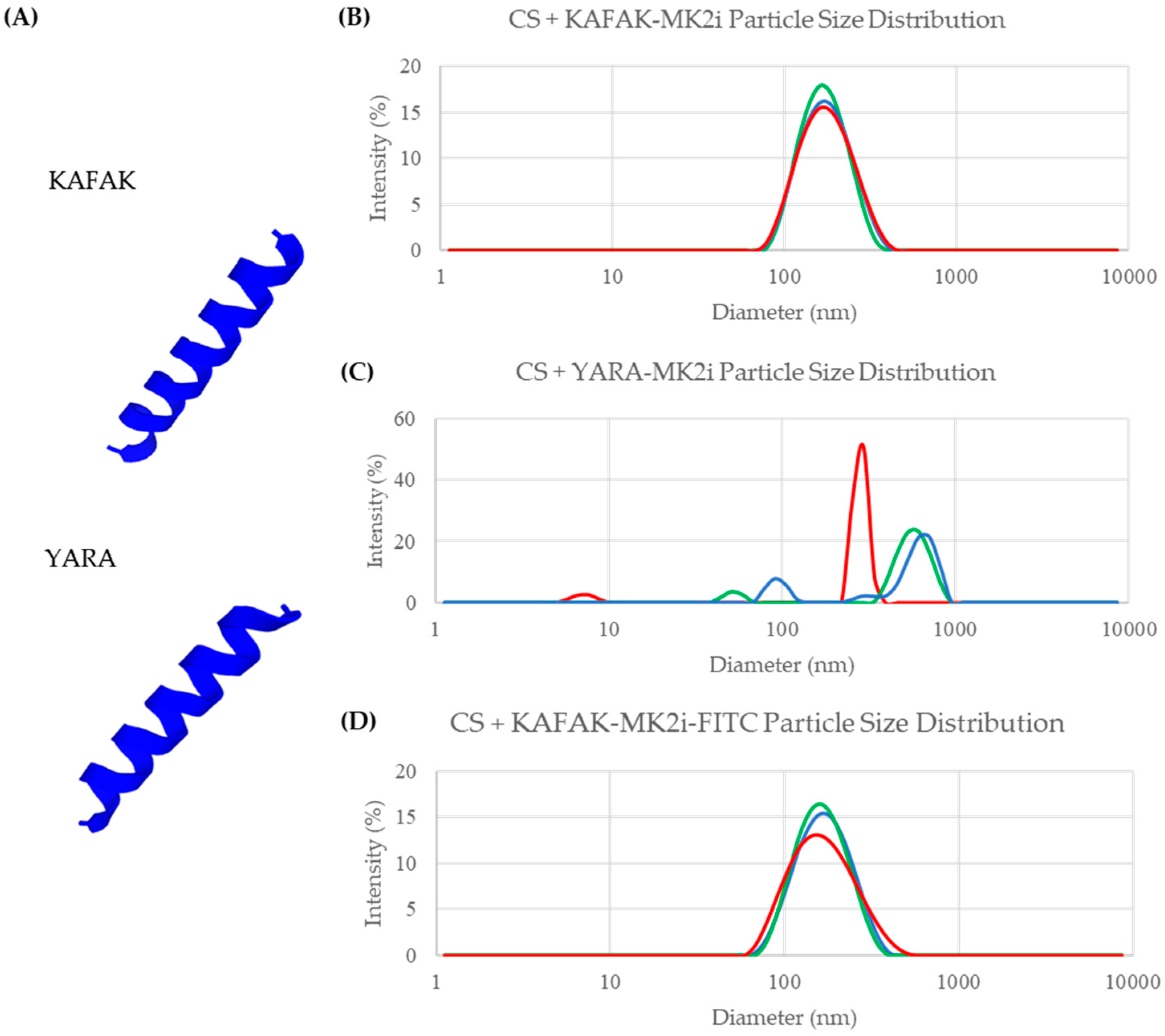 Pharmaceutics 16 00173 g003