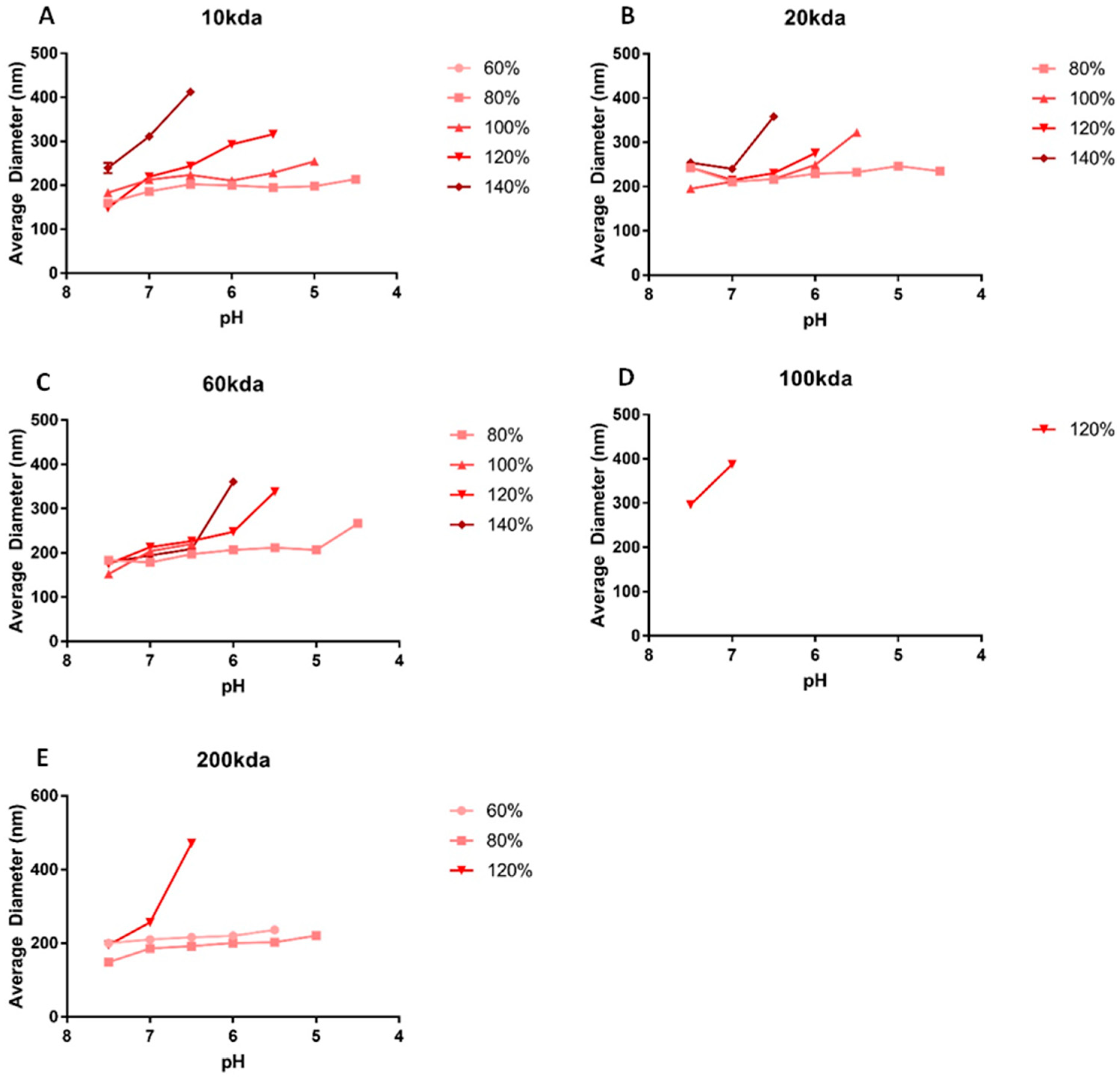 Pharmaceutics 16 00173 g005