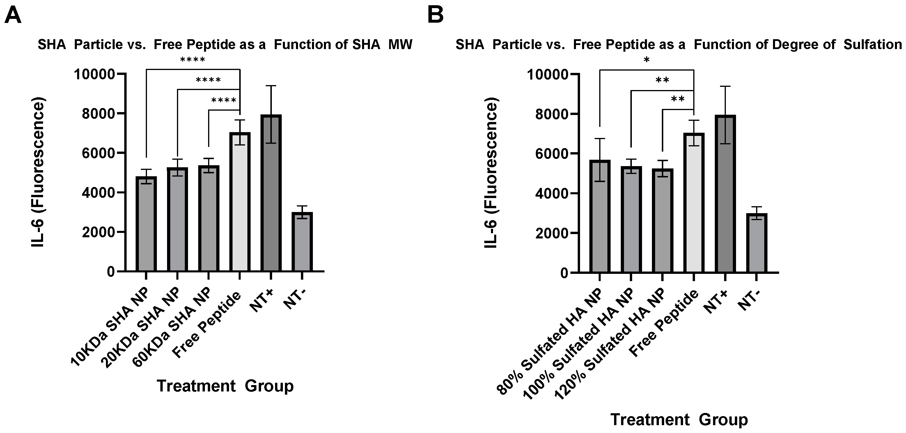Pharmaceutics 16 00173 g007