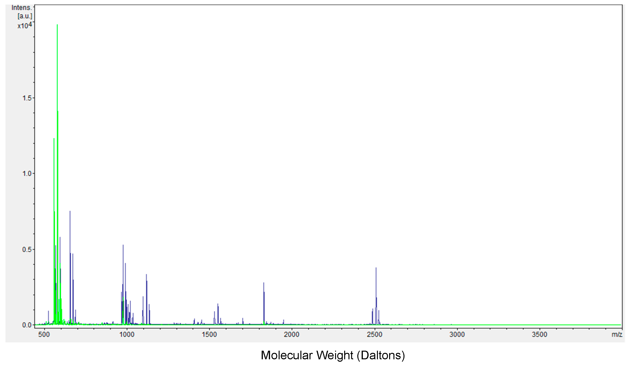 Pharmaceutics 16 00173 g008