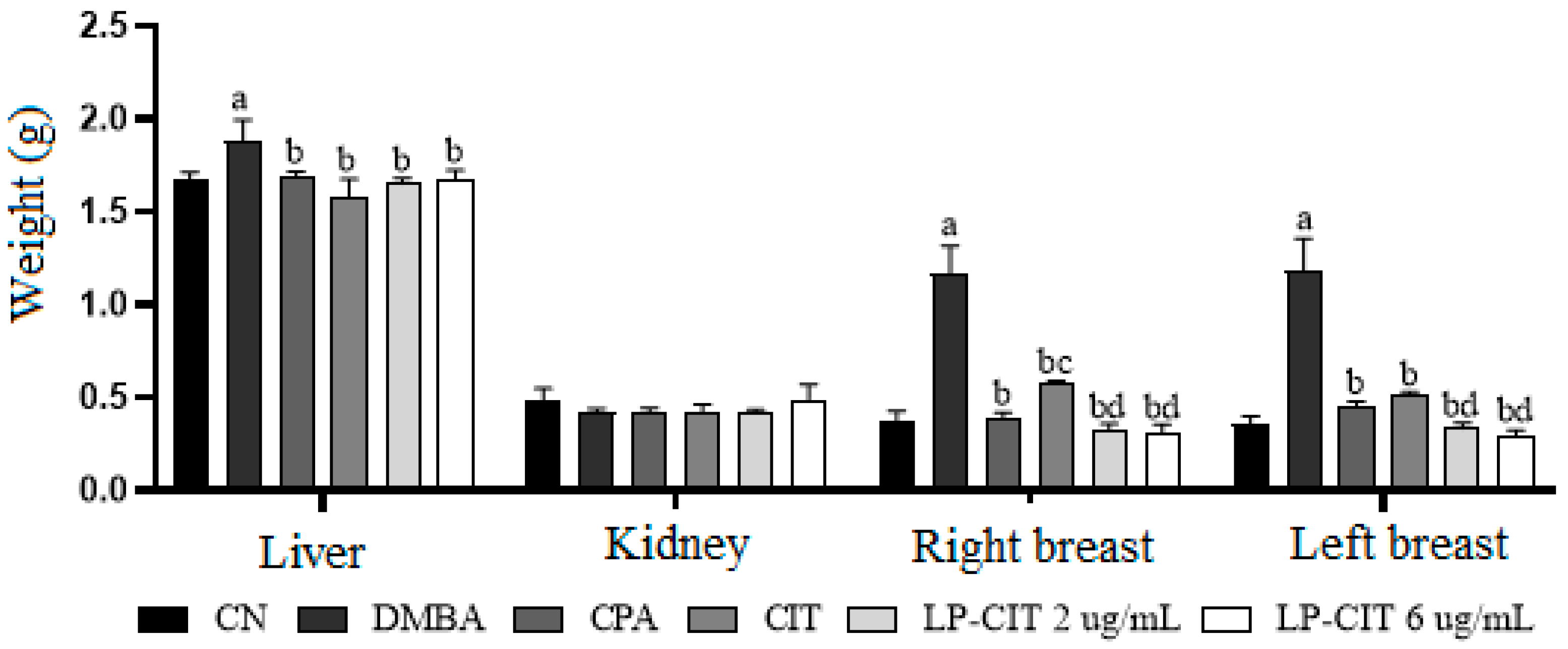 Pharmaceutics 16 00174 g001