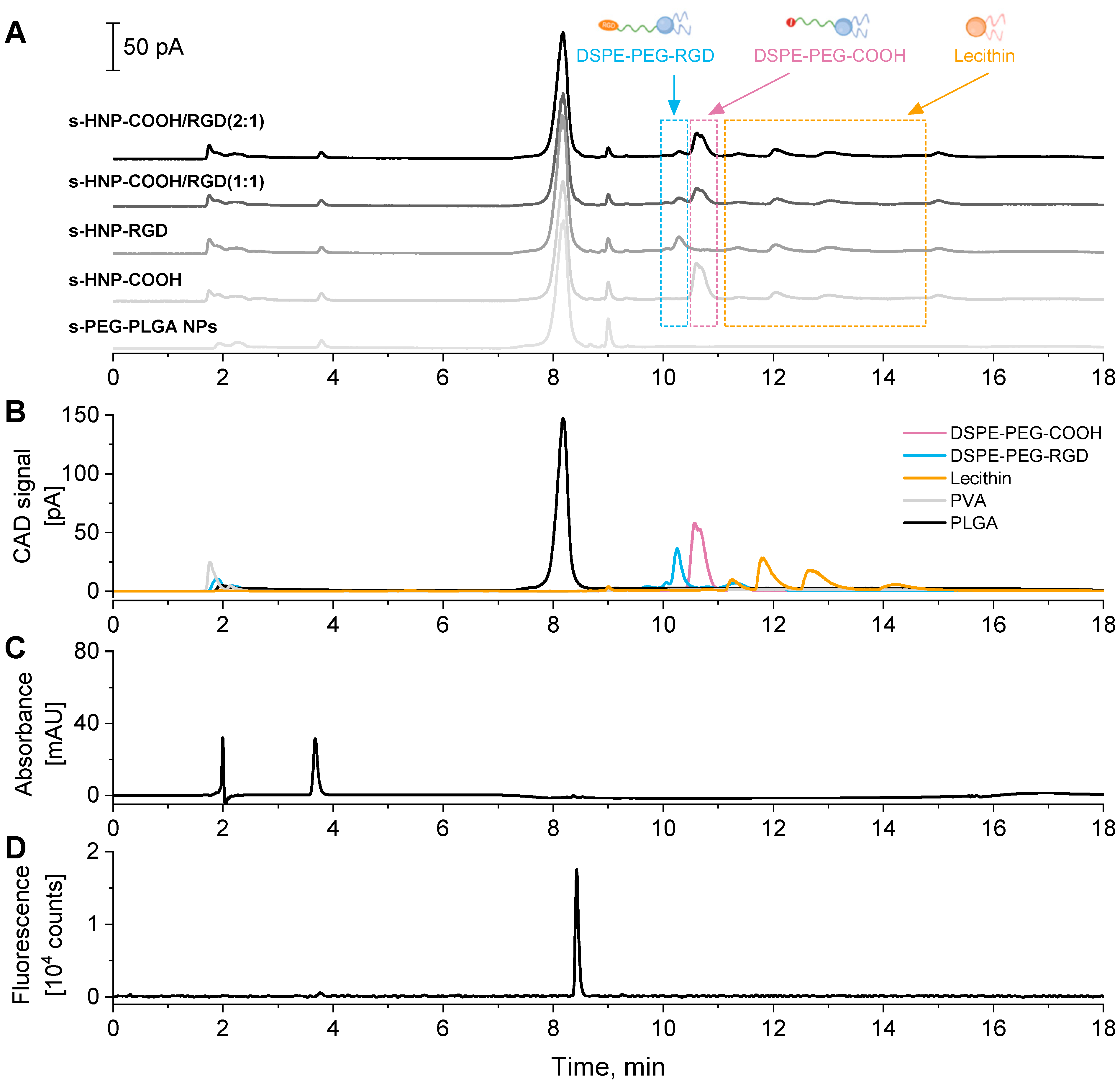 Pharmaceutics 16 00187 g007
