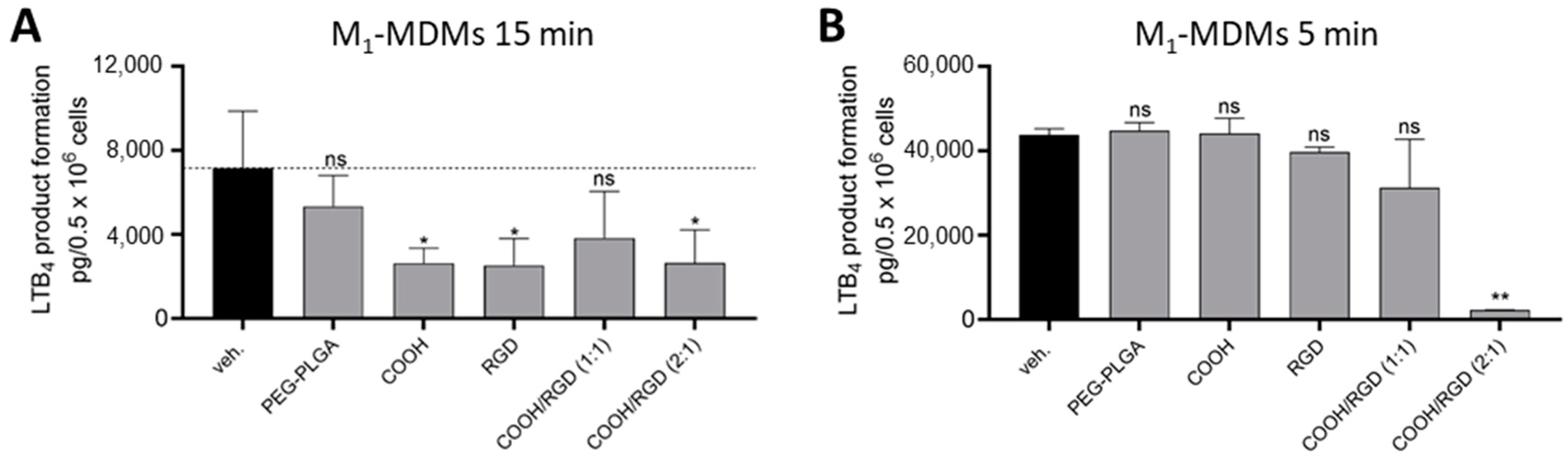 Pharmaceutics 16 00187 g011