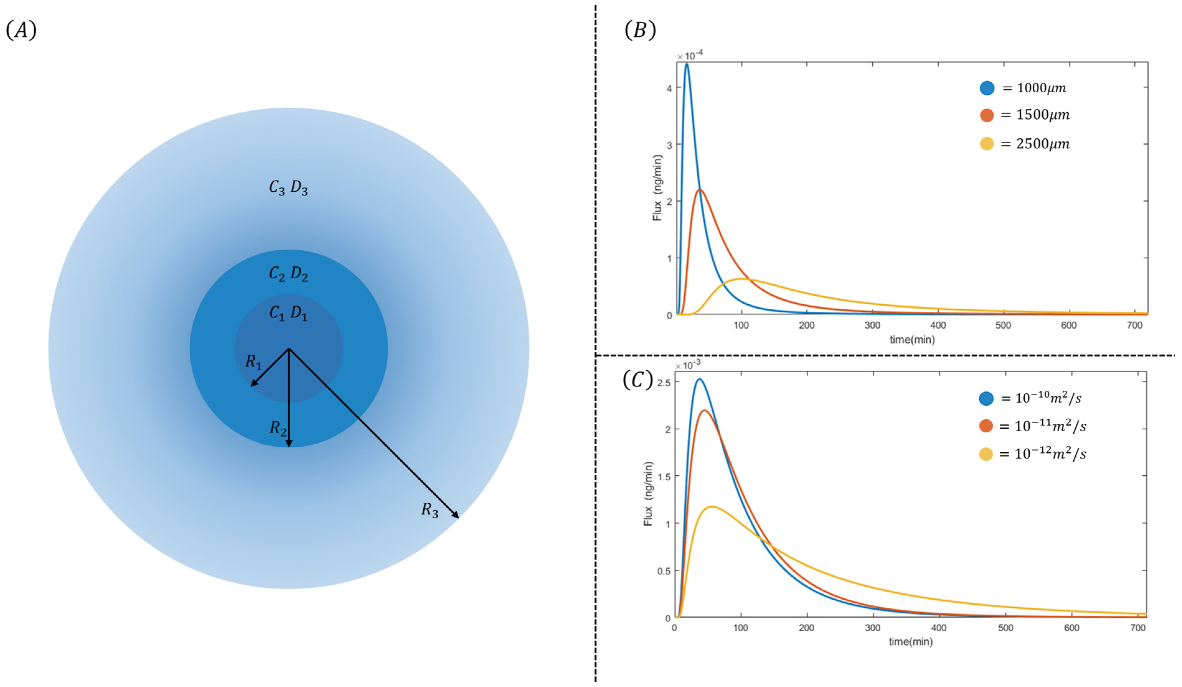 Pharmaceutics 16 00193 g004
