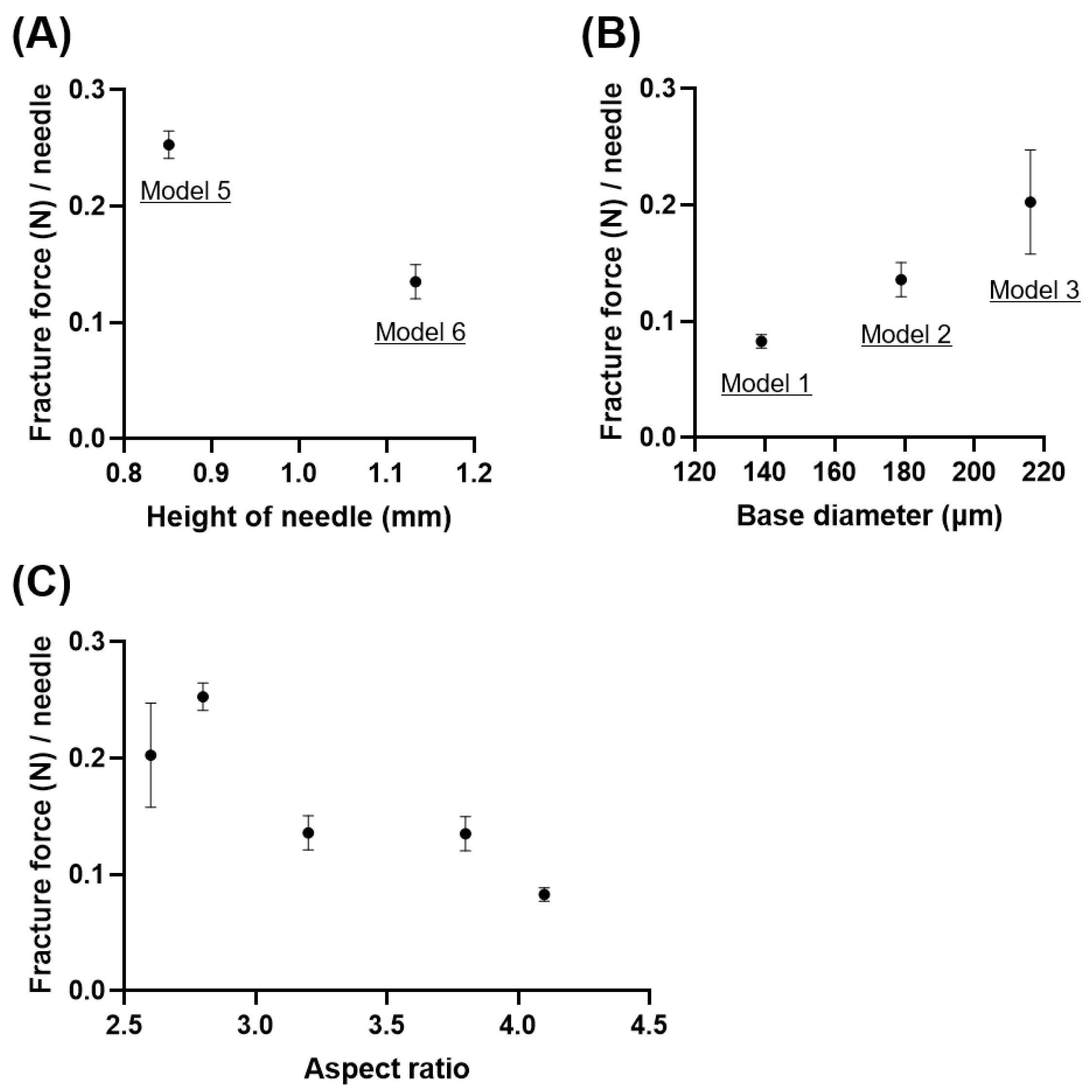 Pharmaceutics 16 00200 g005