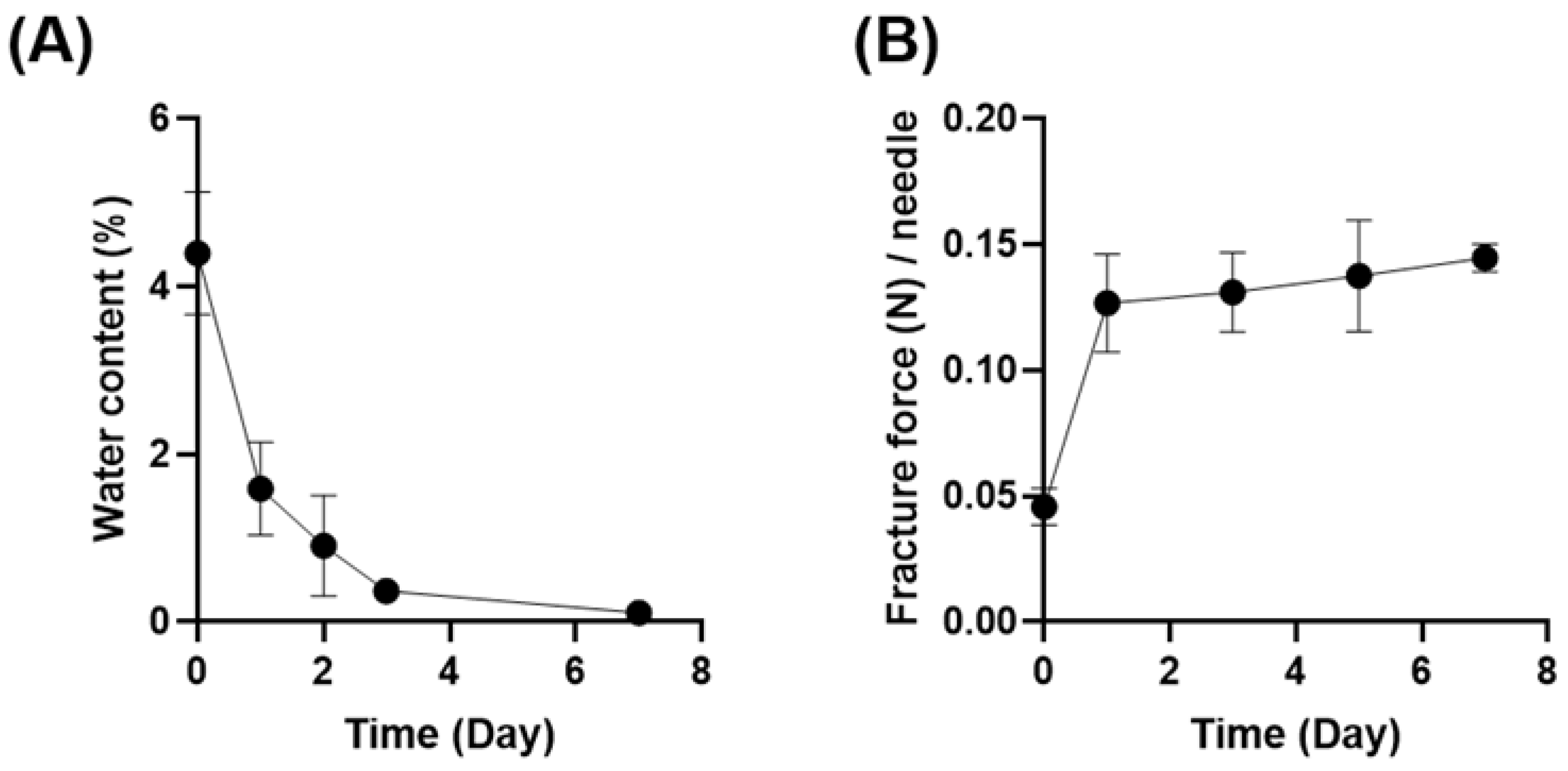 Pharmaceutics 16 00200 g006
