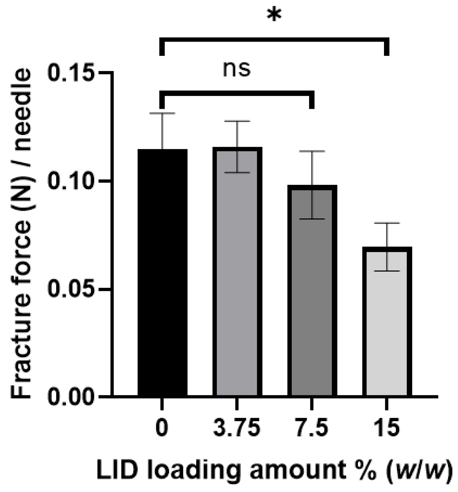 Pharmaceutics 16 00200 g007