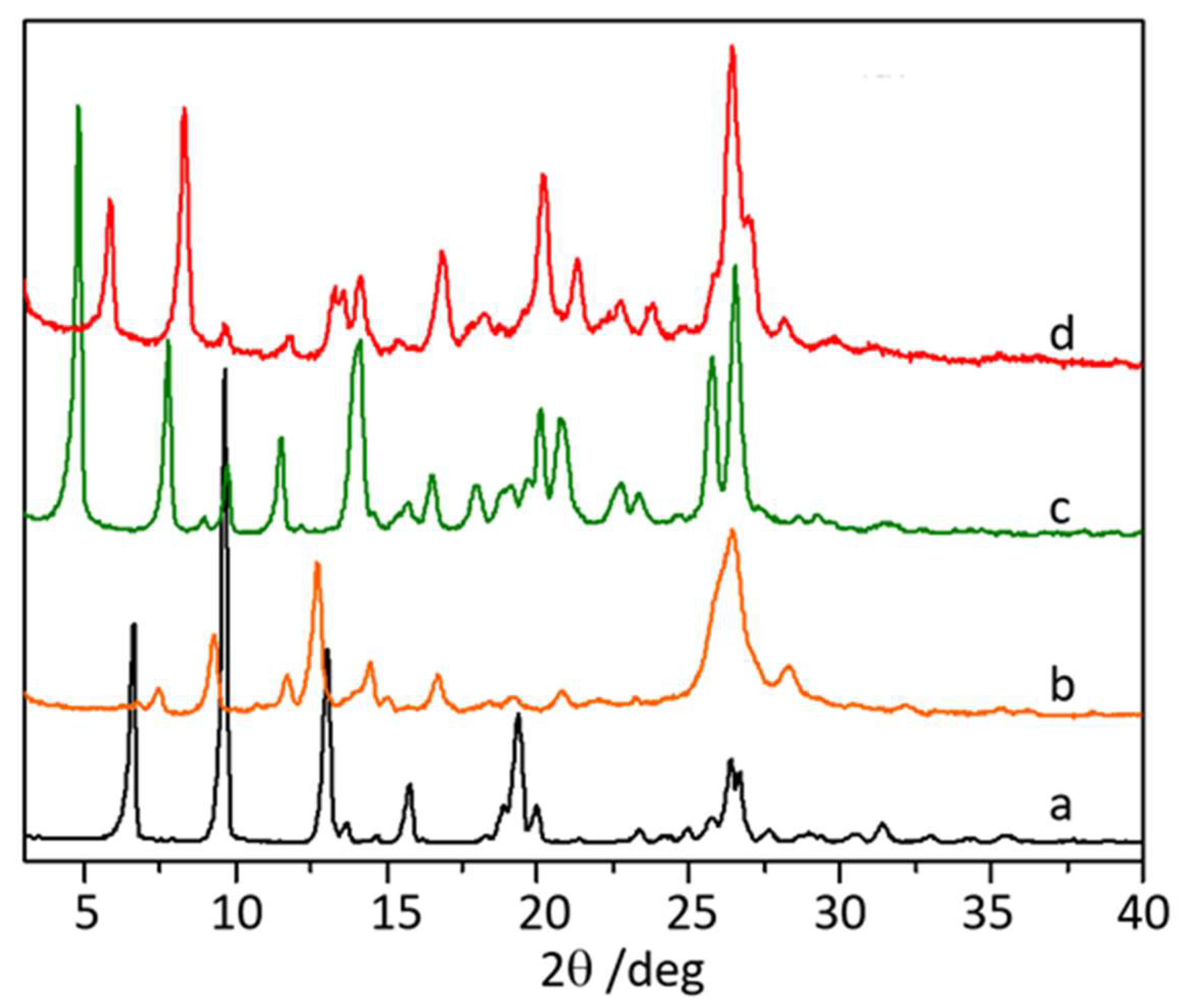 Pharmaceutics 16 00203 g001