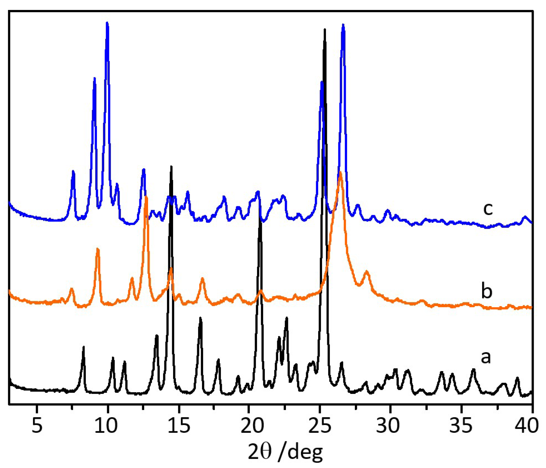 Pharmaceutics 16 00203 g004