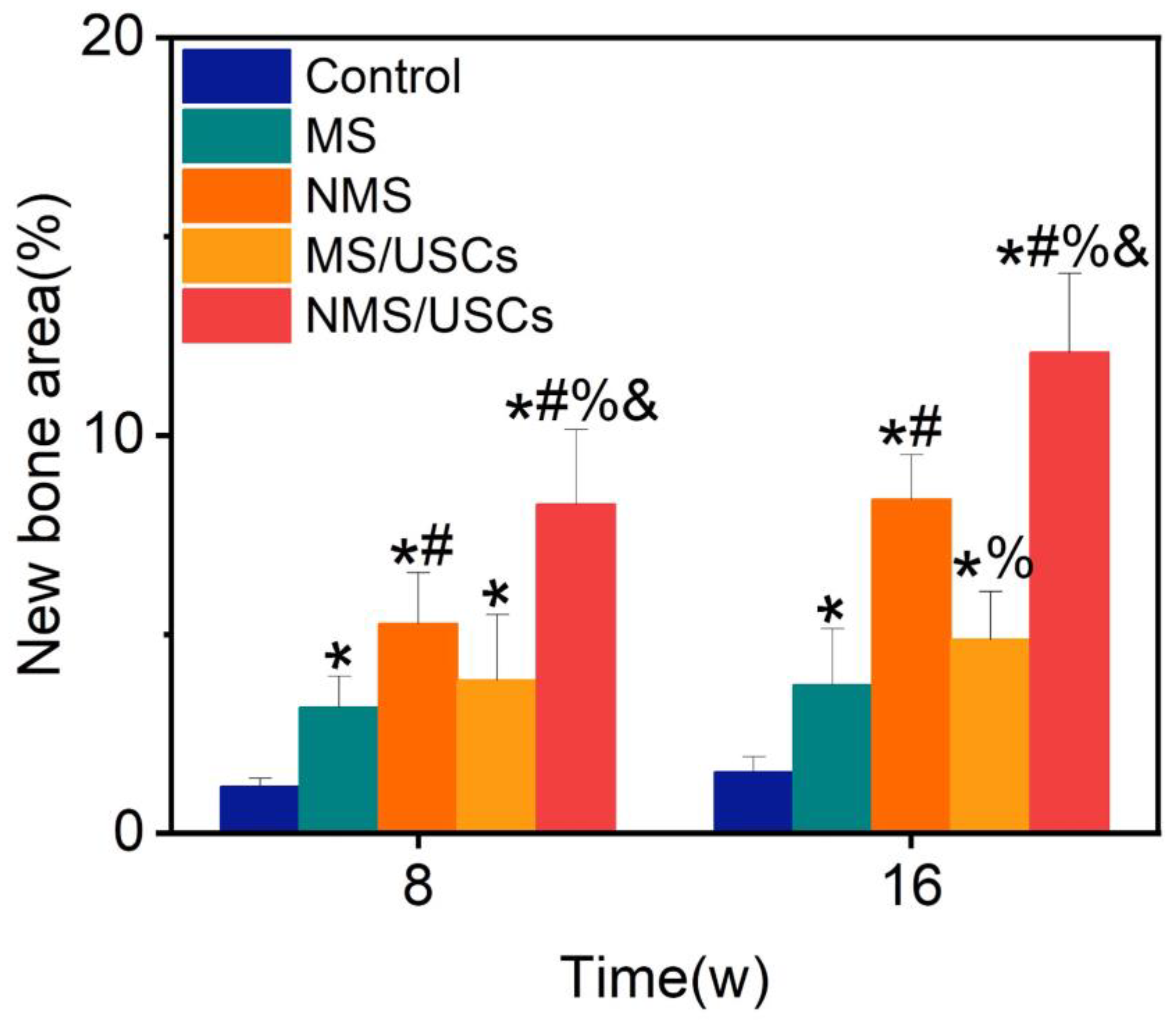 Pharmaceutics 16 00204 g009