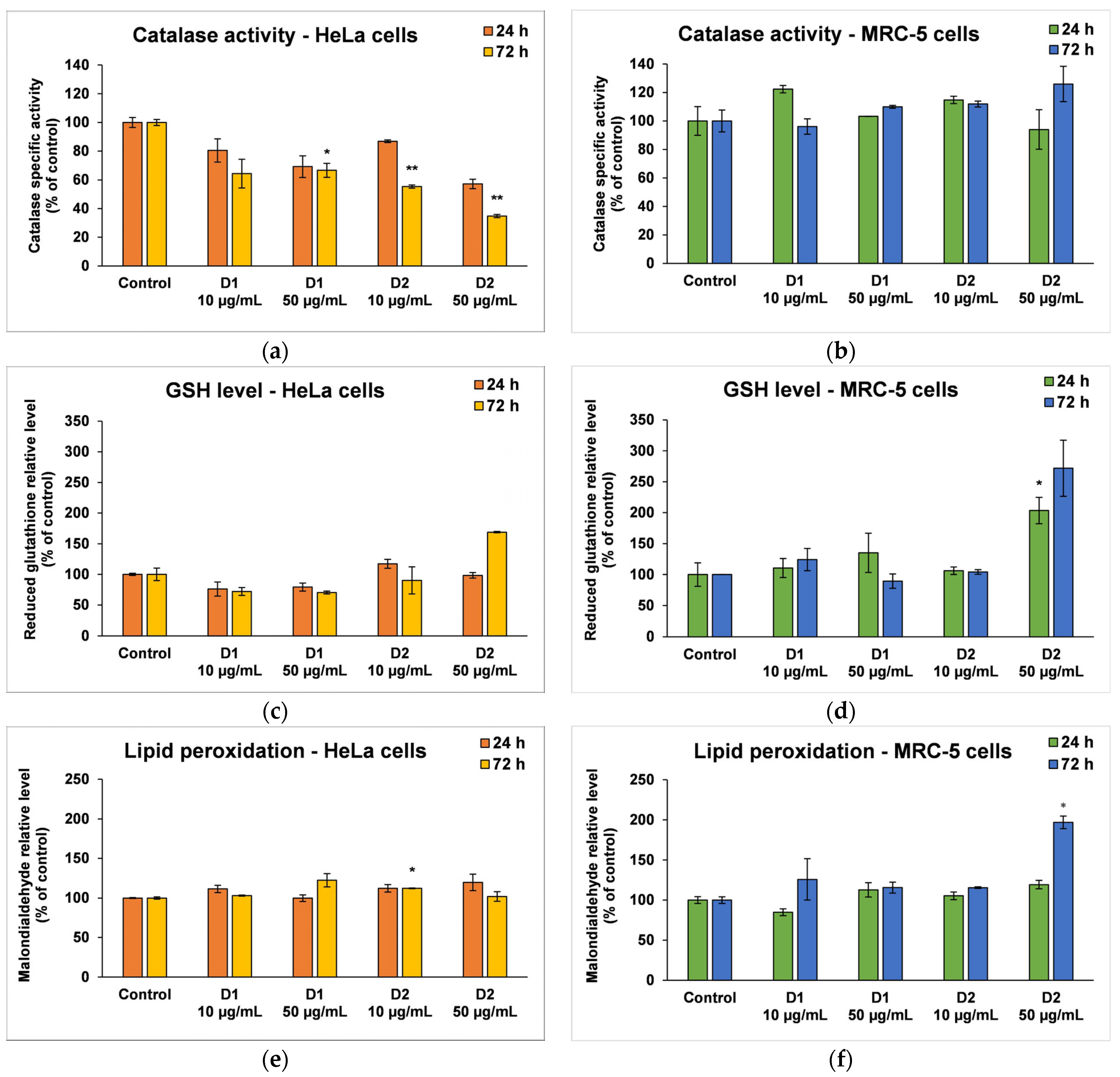 Pharmaceutics 16 00205 g007