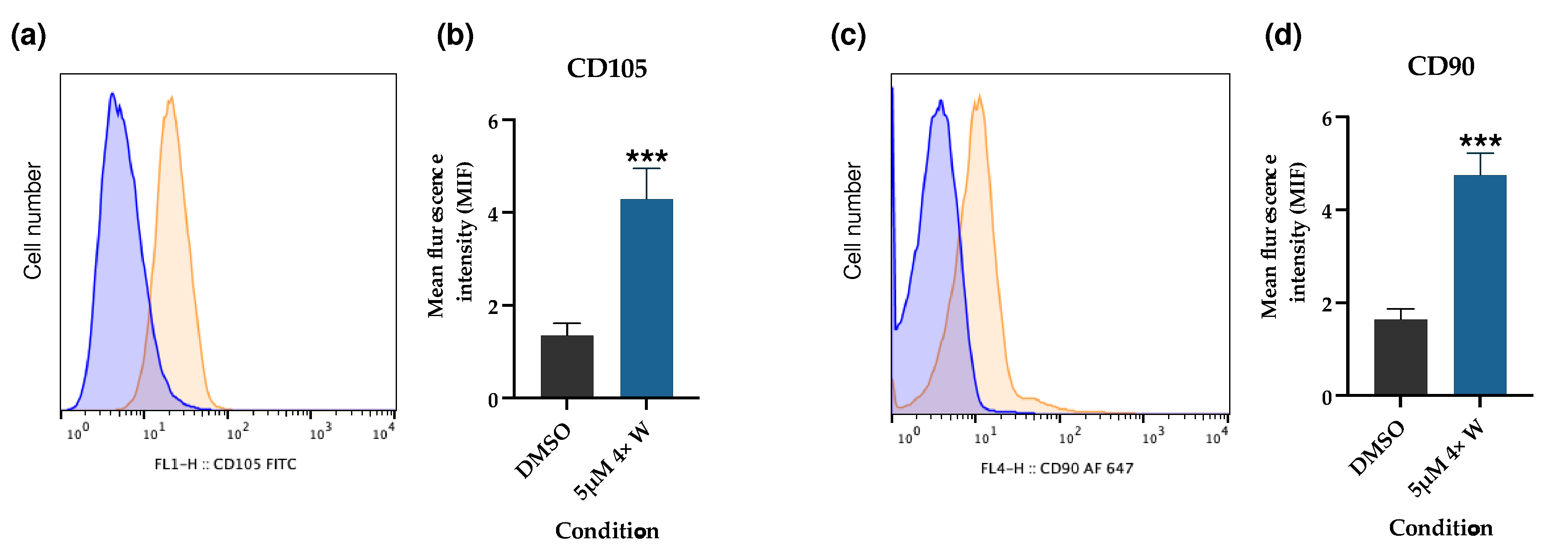 Pharmaceutics 16 00207 g007