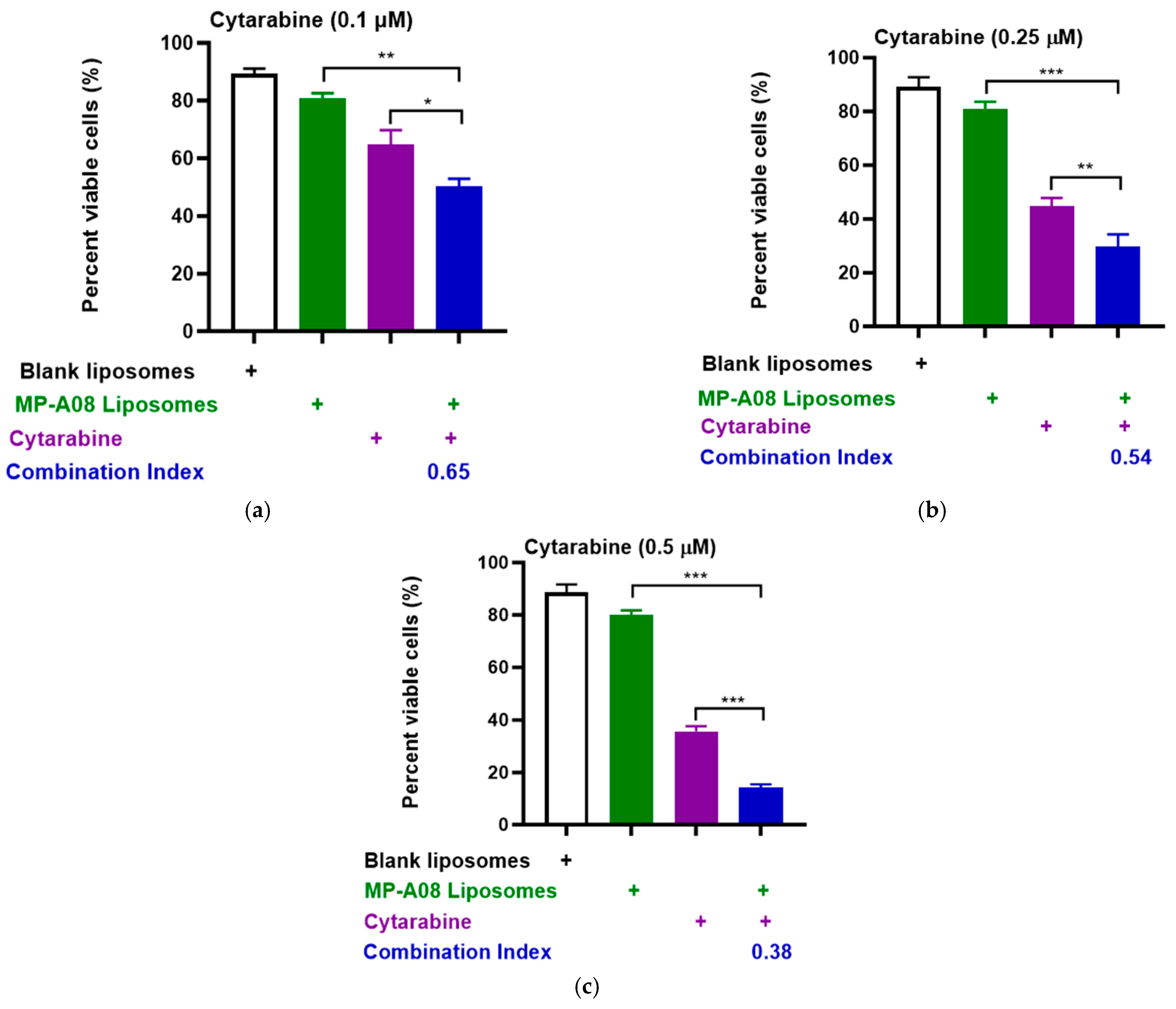 Pharmaceutics 16 00209 g003