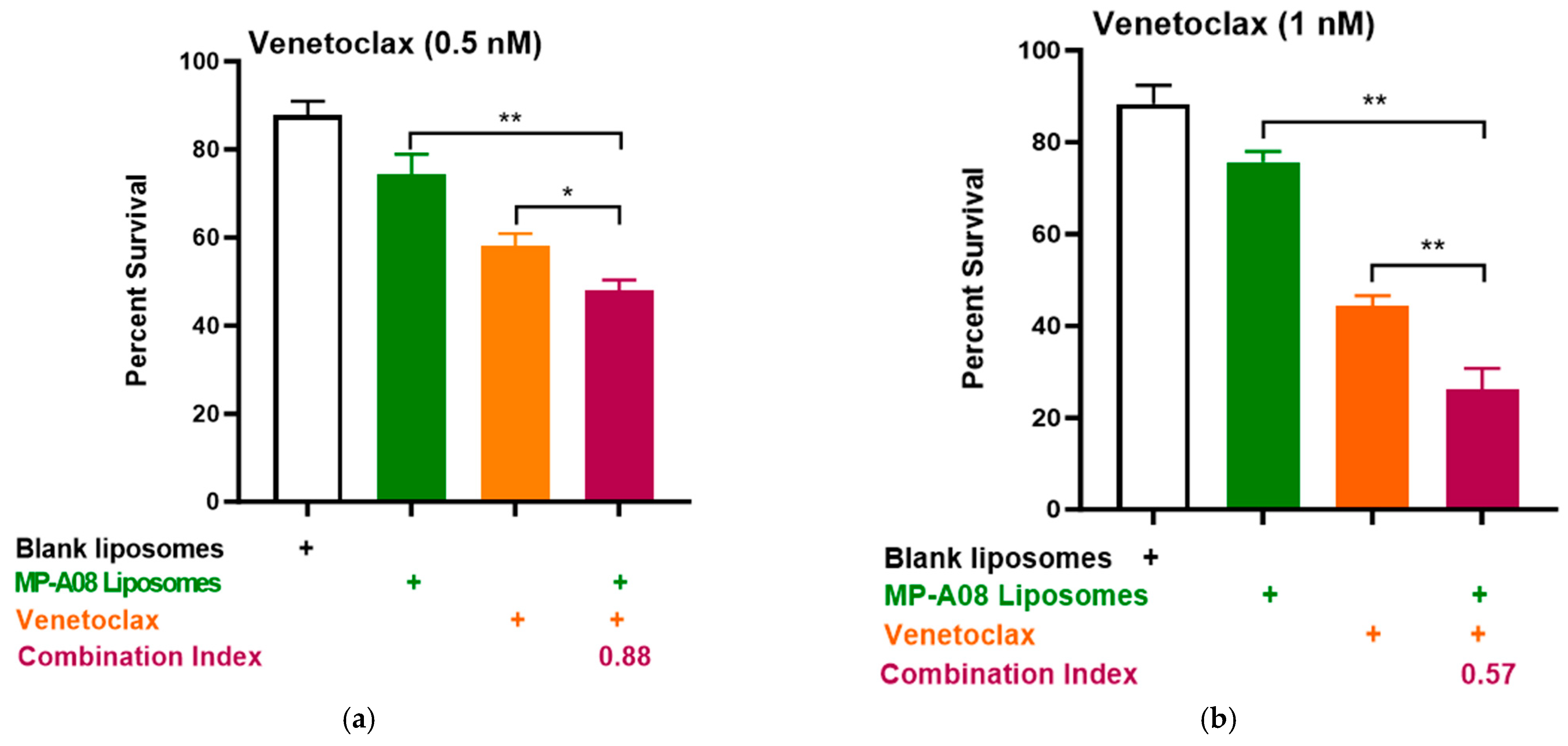 Pharmaceutics 16 00209 g004a