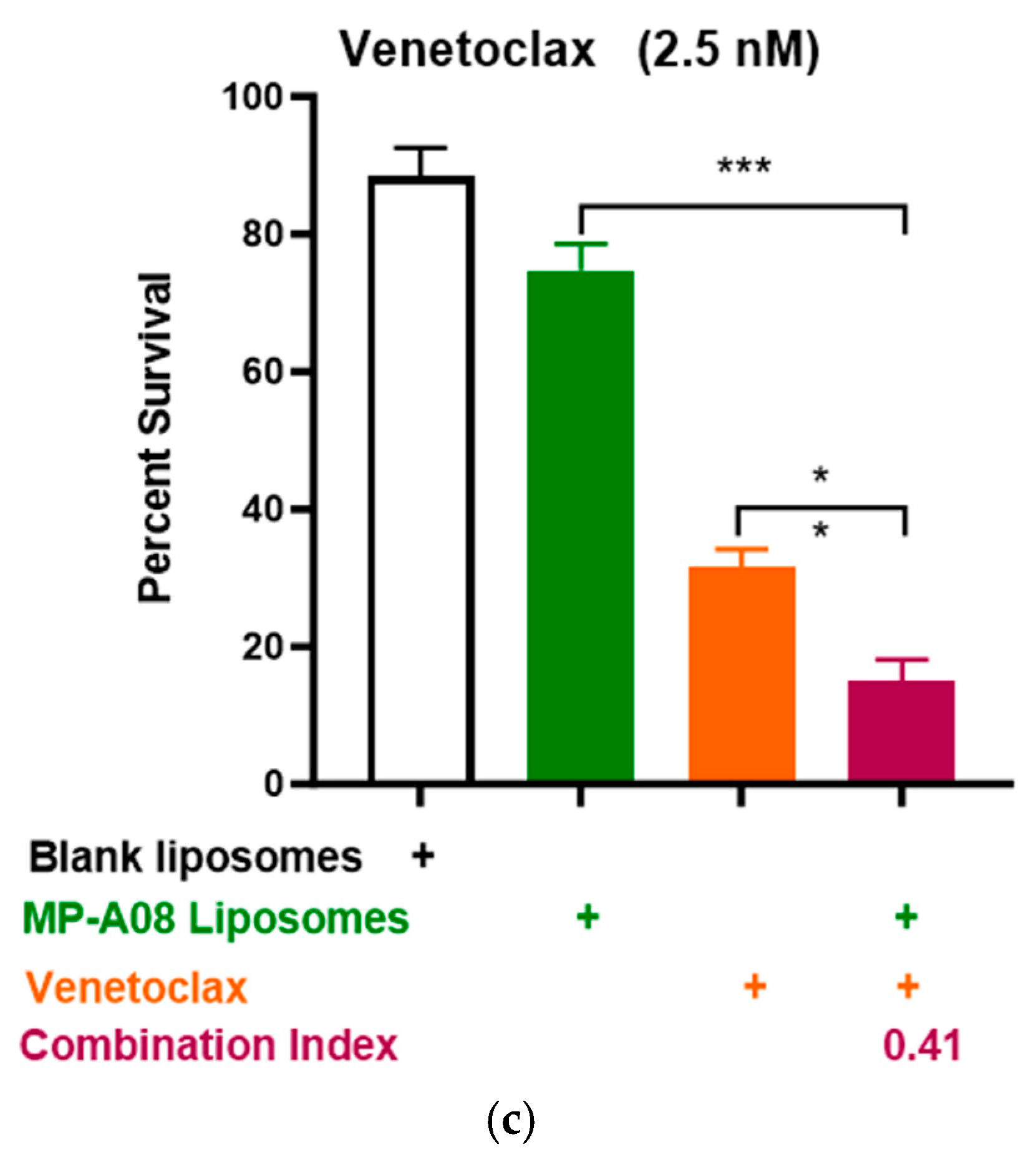 Pharmaceutics 16 00209 g004b