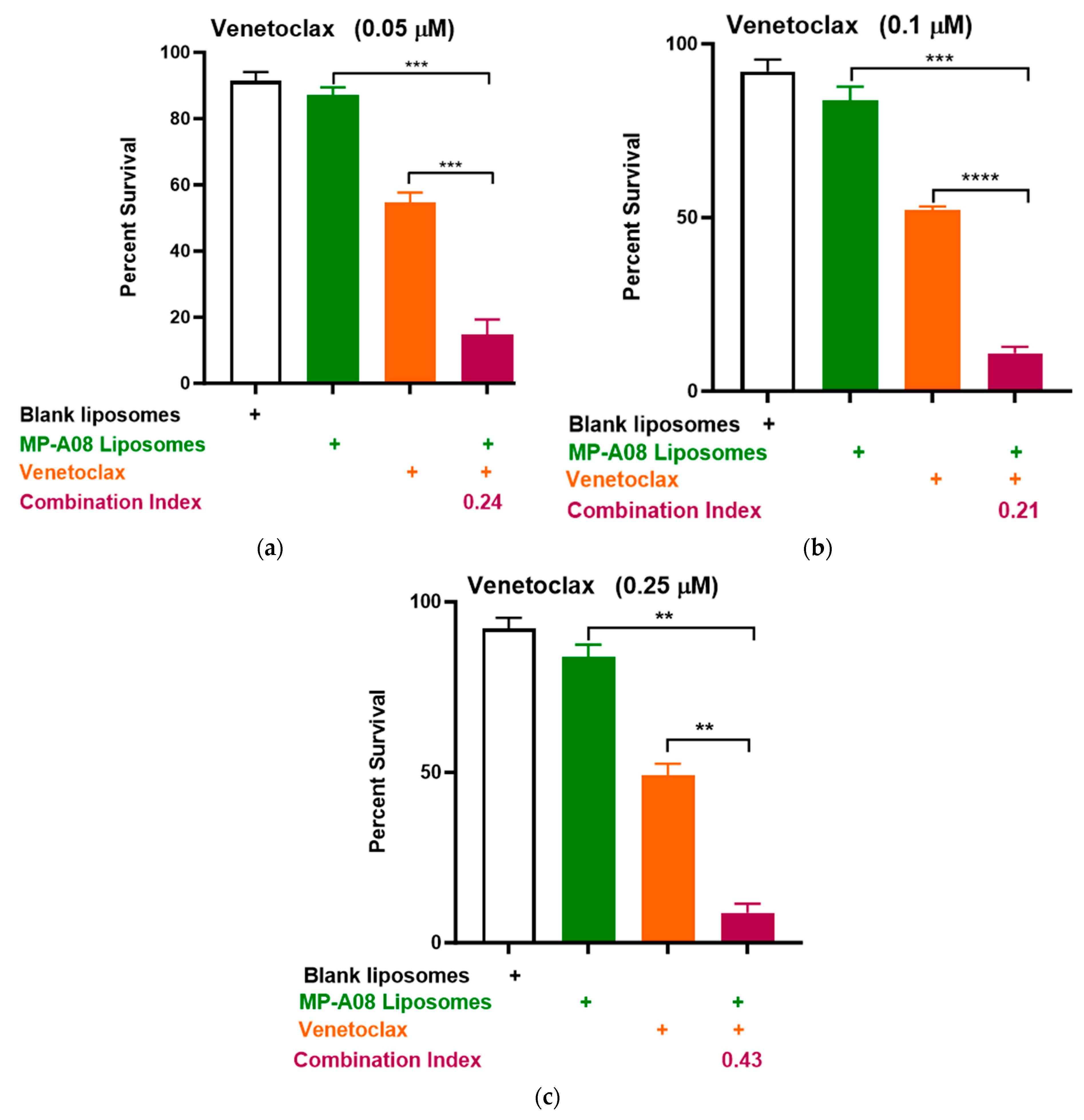 Pharmaceutics 16 00209 g005
