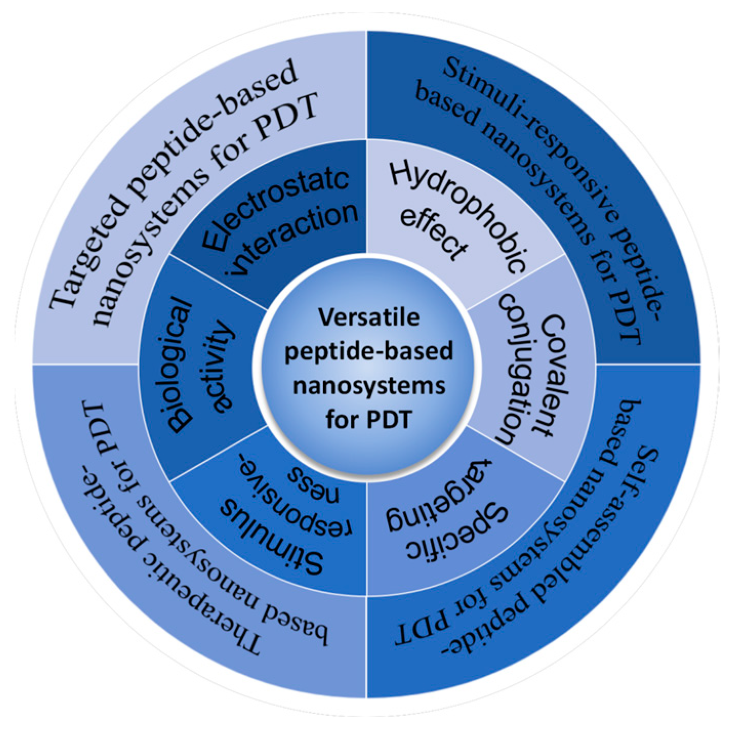 Pharmaceutics 16 00218 g002
