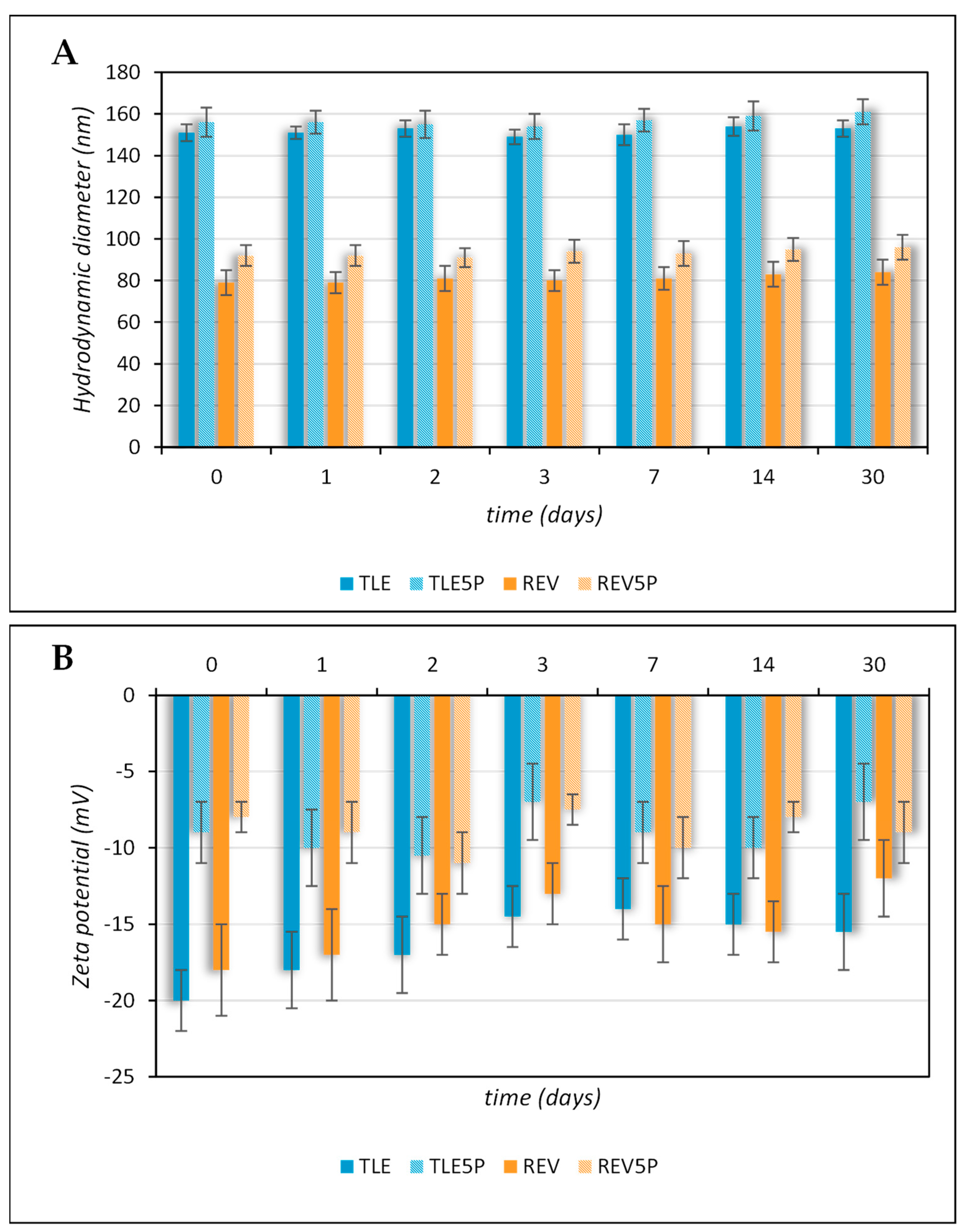 Pharmaceutics 16 00219 g001