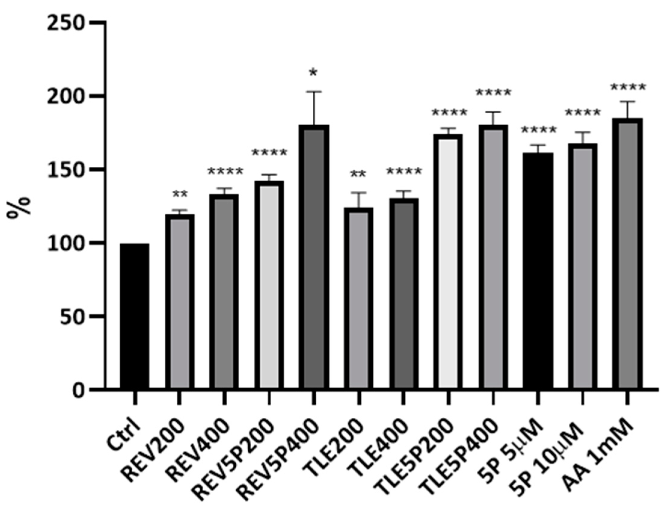 Pharmaceutics 16 00219 g003