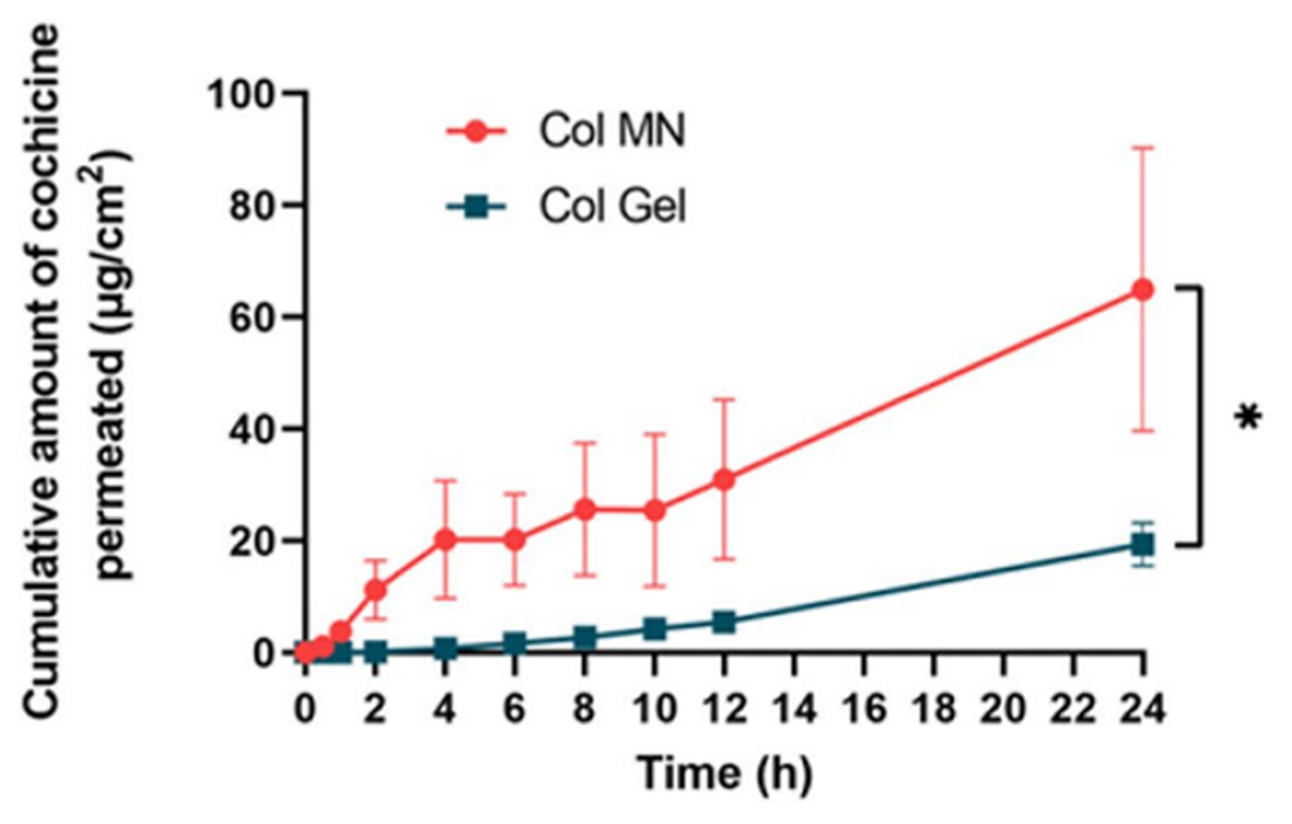 Pharmaceutics 16 00222 g006