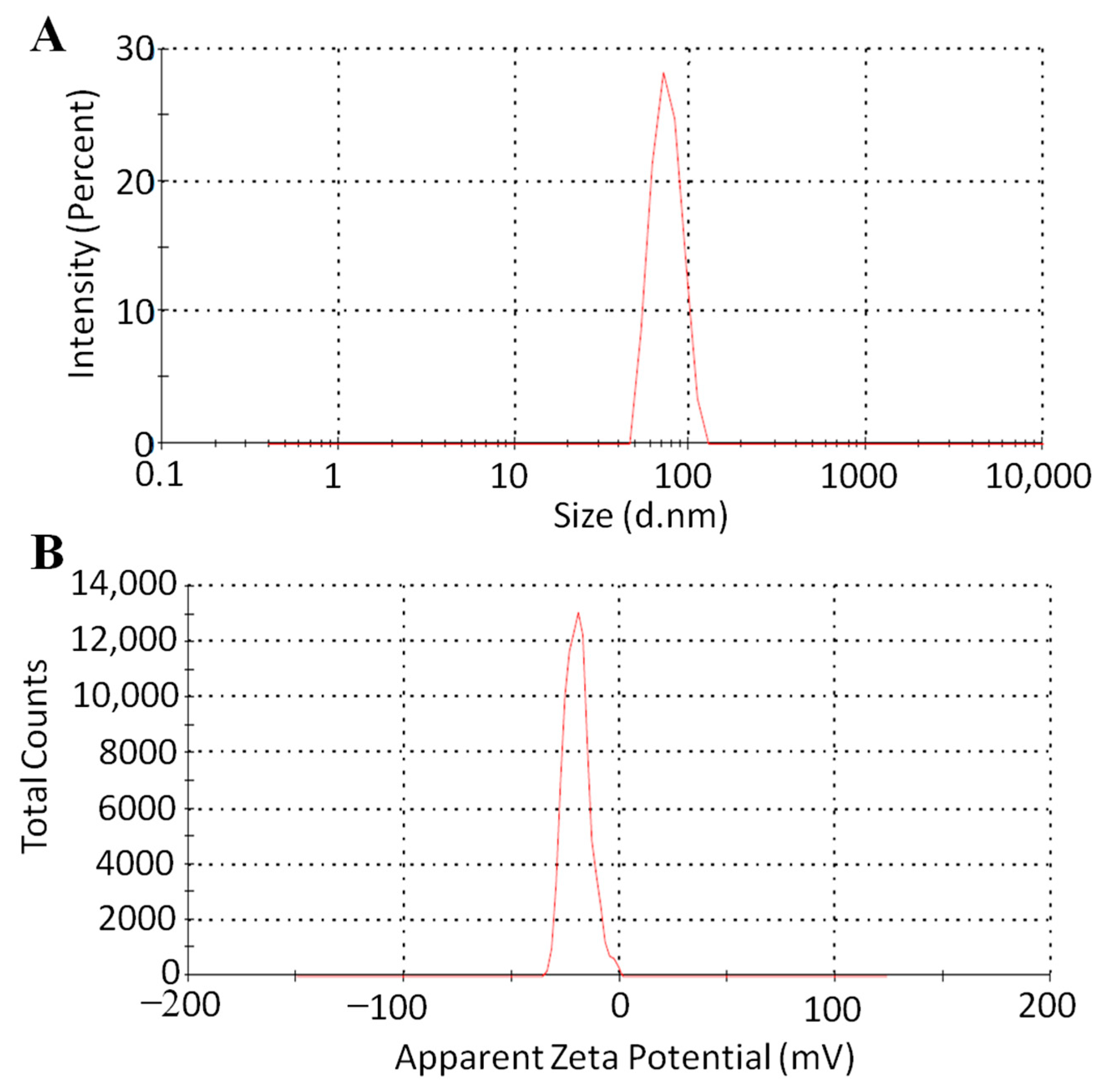 Pharmaceutics 16 00225 g003