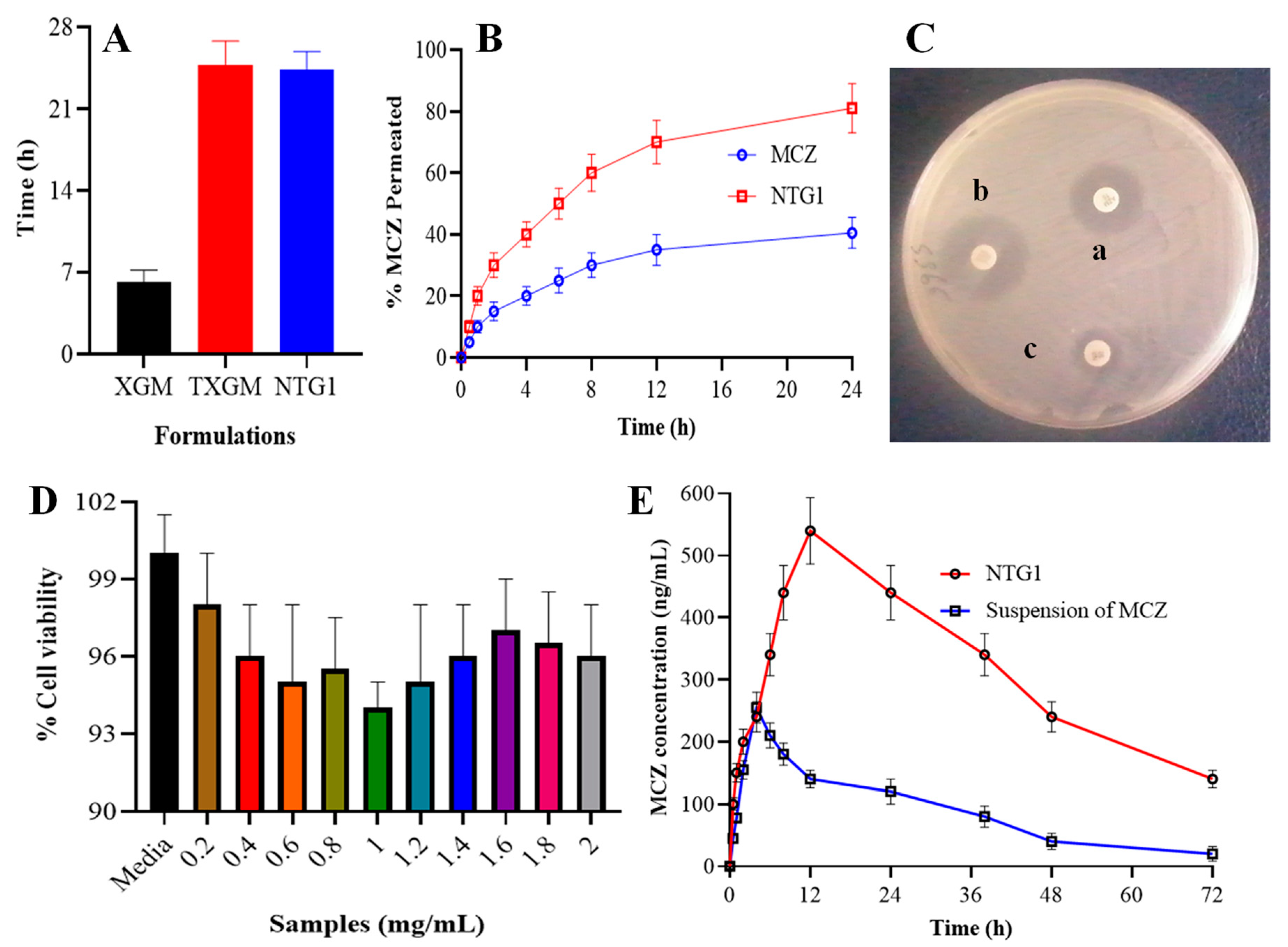 Pharmaceutics 16 00225 g008